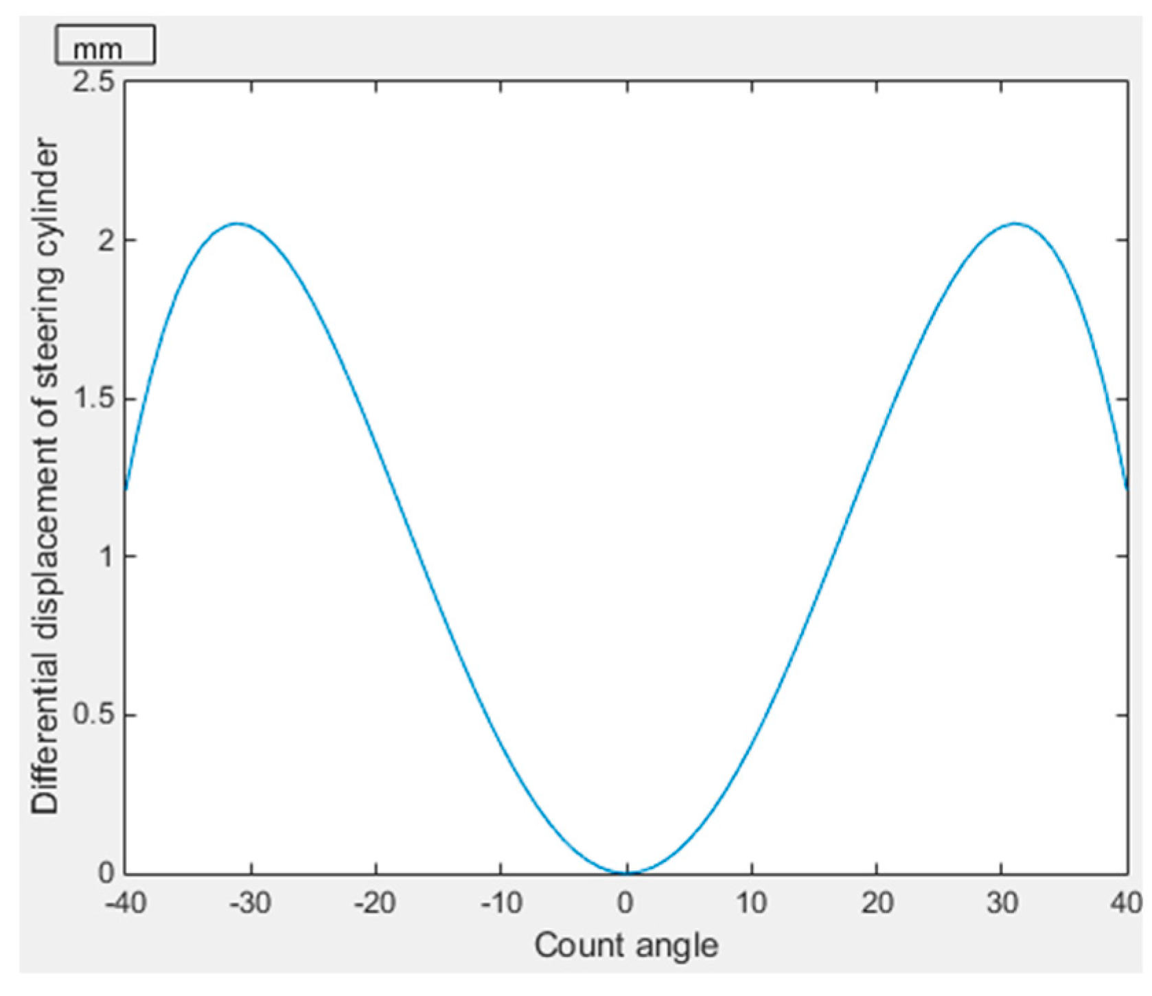 Algorithms 12 00055 g006 550