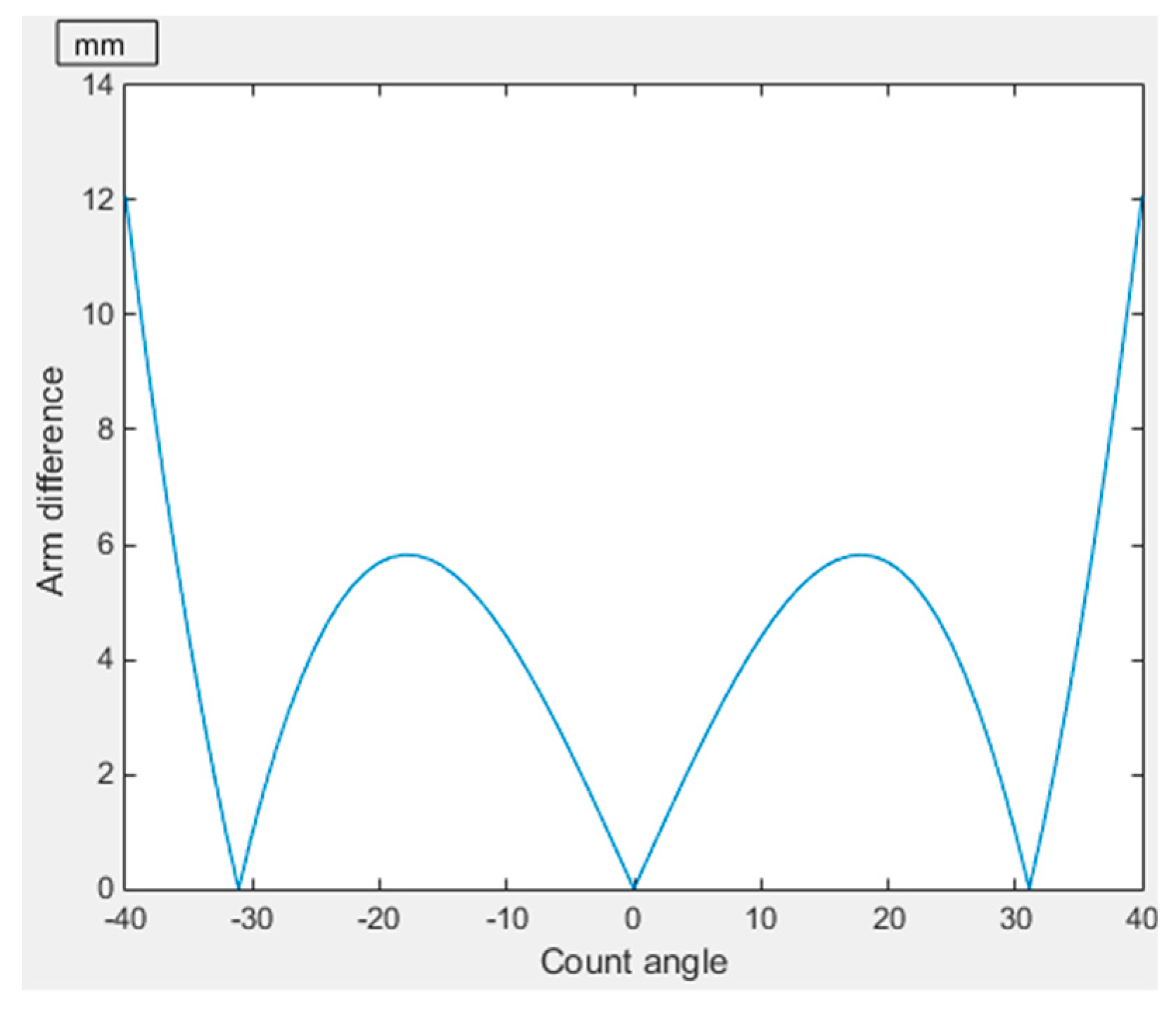 Algorithms 12 00055 g007 550