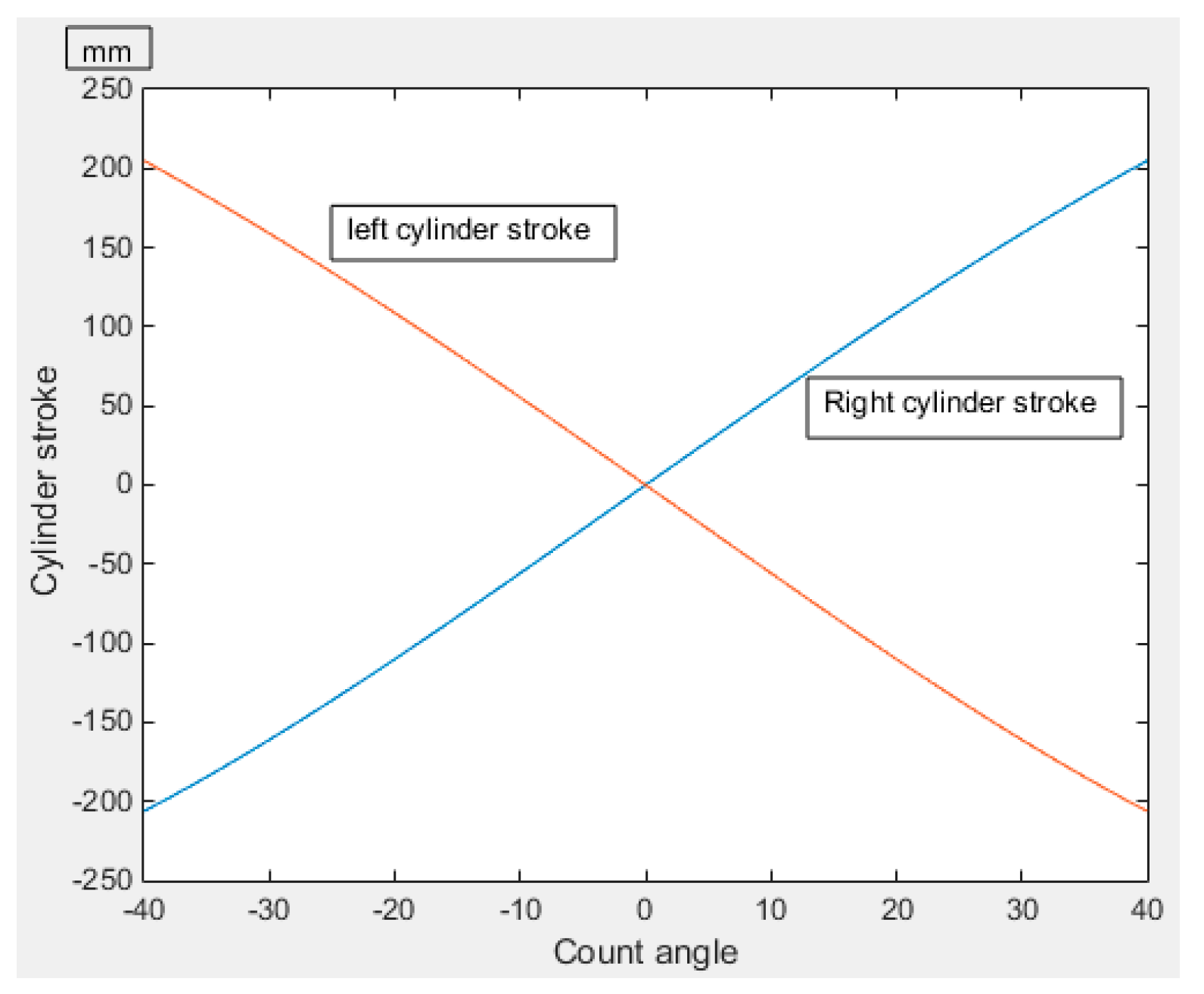 Algorithms 12 00055 g008 550