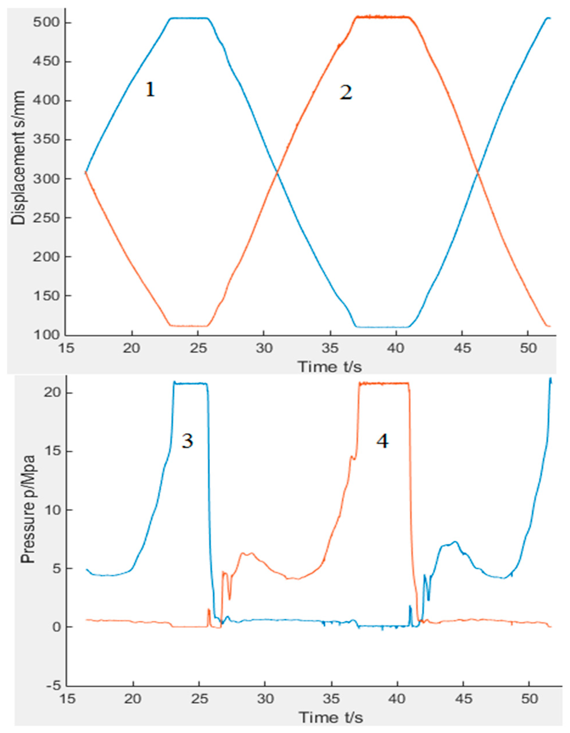 Algorithms 12 00055 g011 550