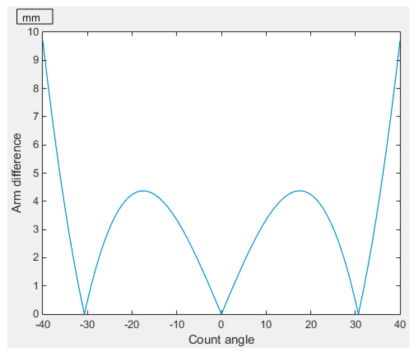 Algorithms 12 00055 g014 550