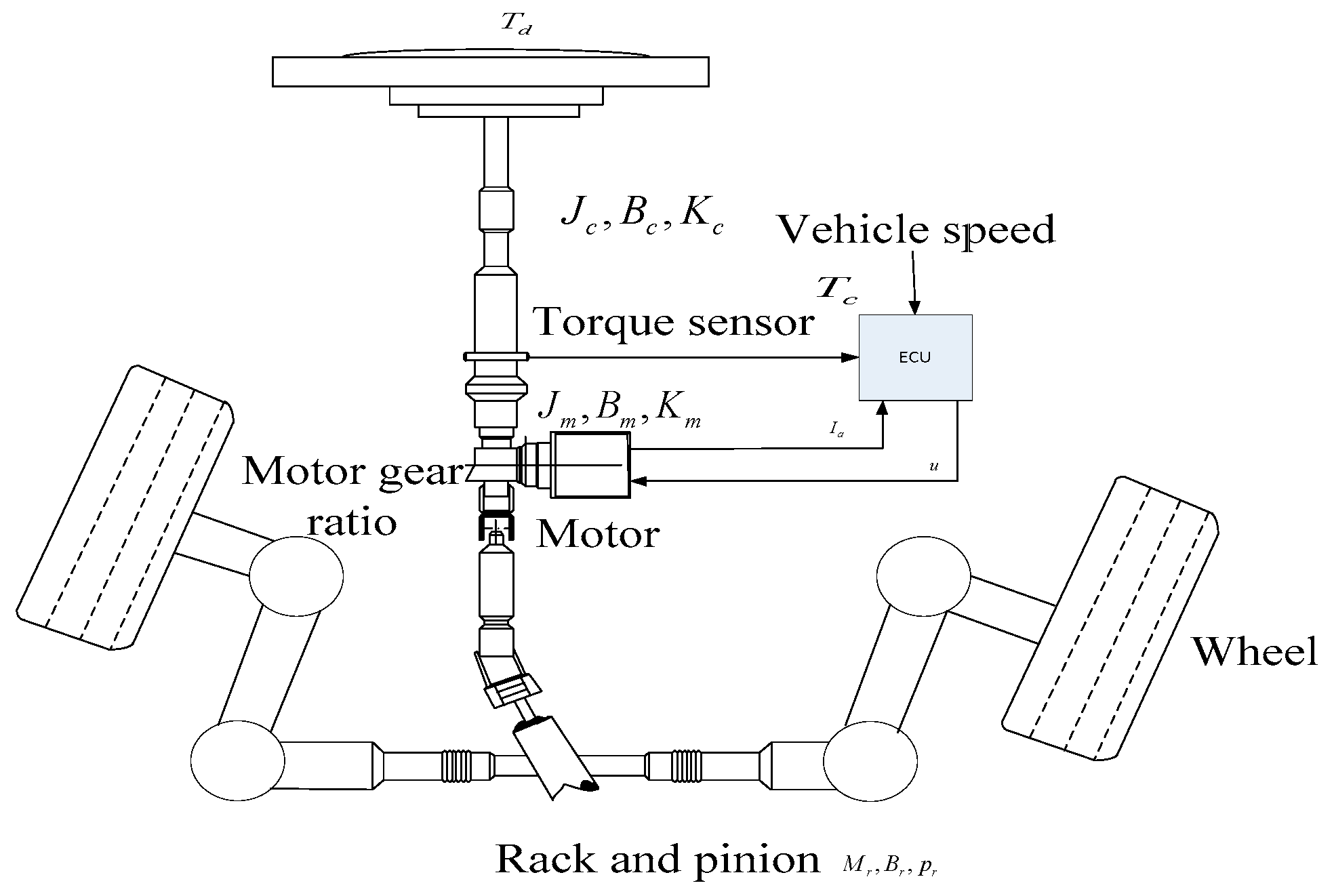 Algorithms Free FullText Parameter Estimation, Robust Controller
