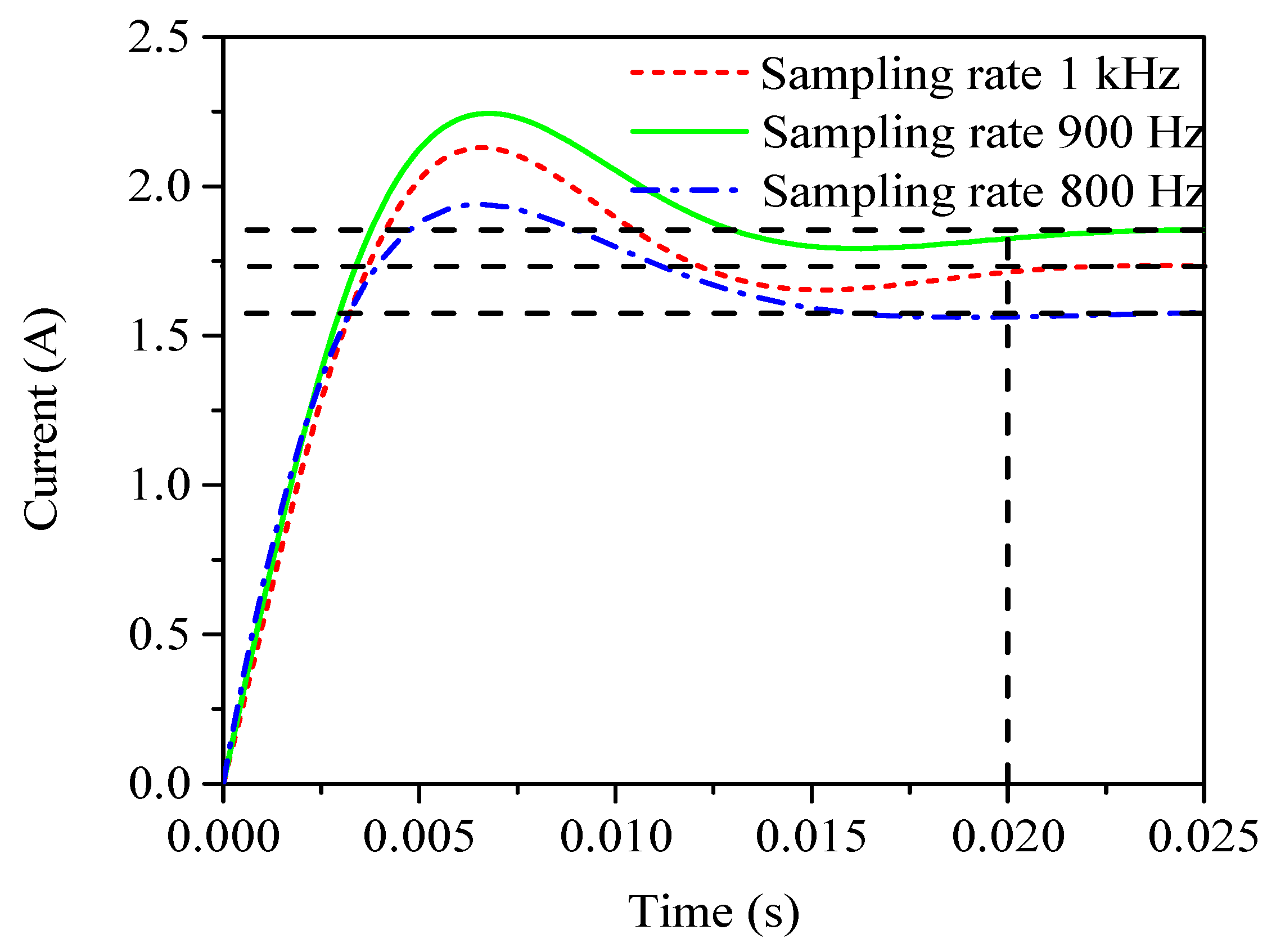 Algorithms 12 00057 g006 550