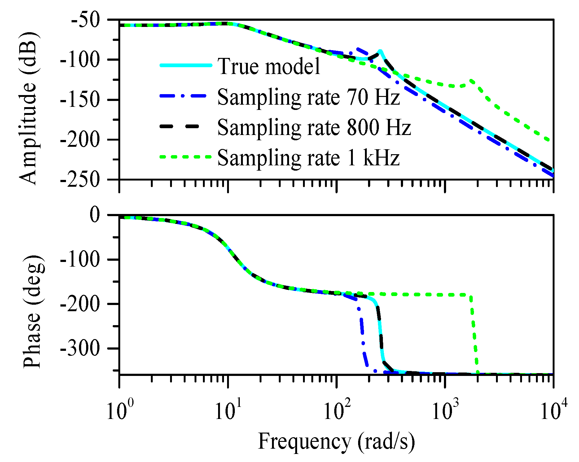 Algorithms 12 00057 g014 550
