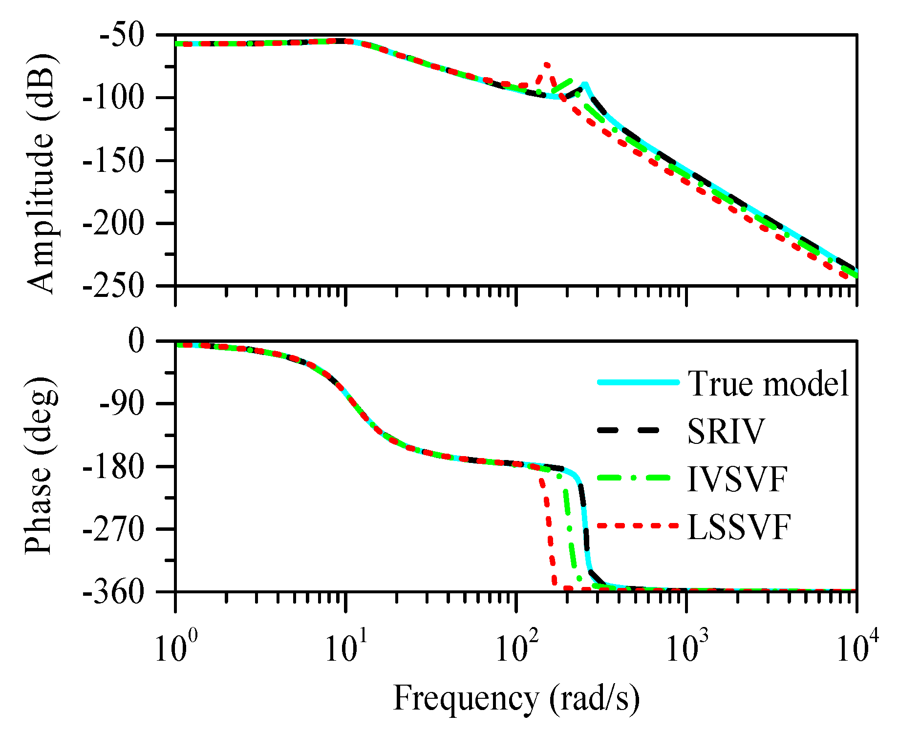 Algorithms 12 00057 g015 550