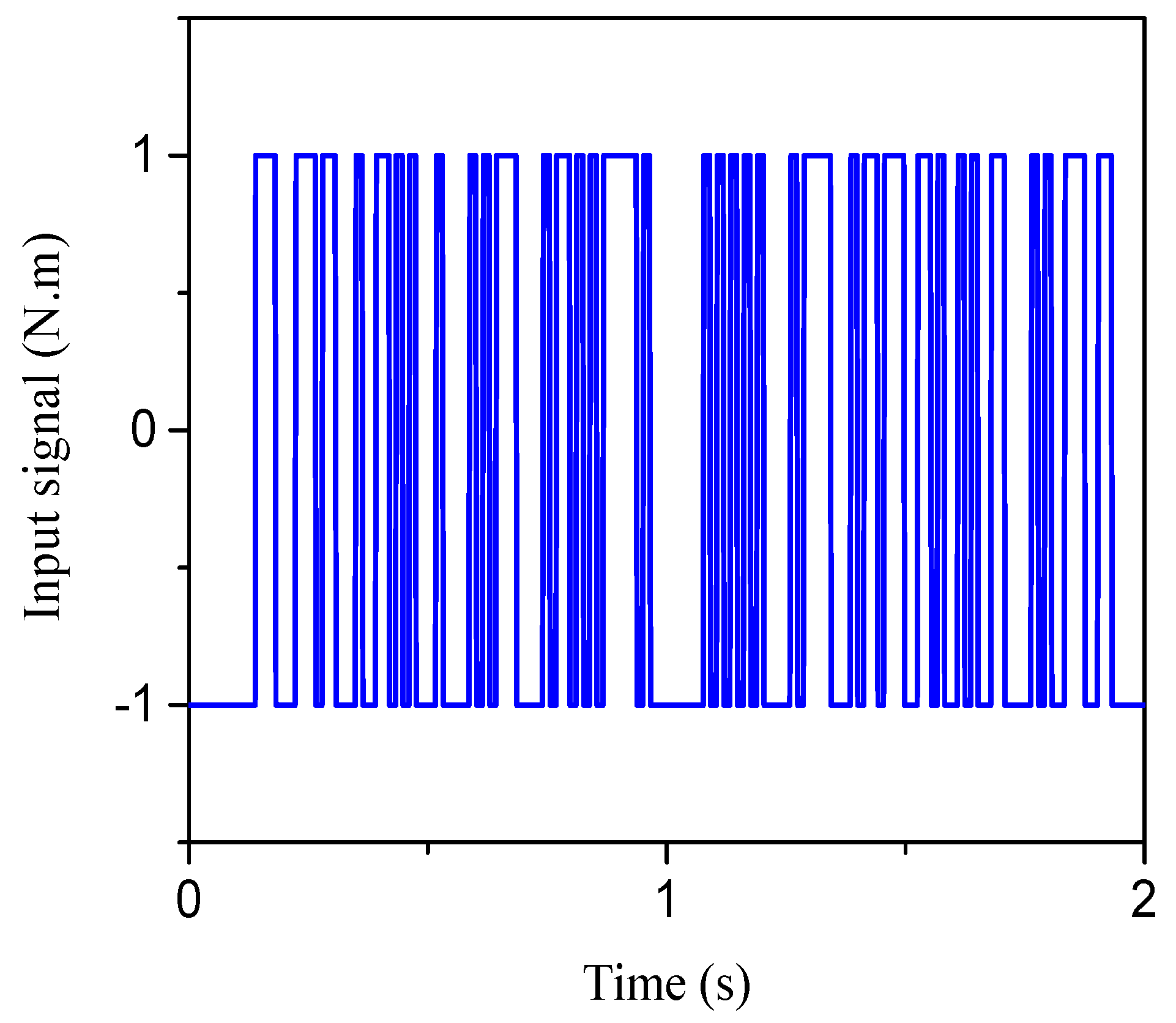 Algorithms 12 00057 g016 550