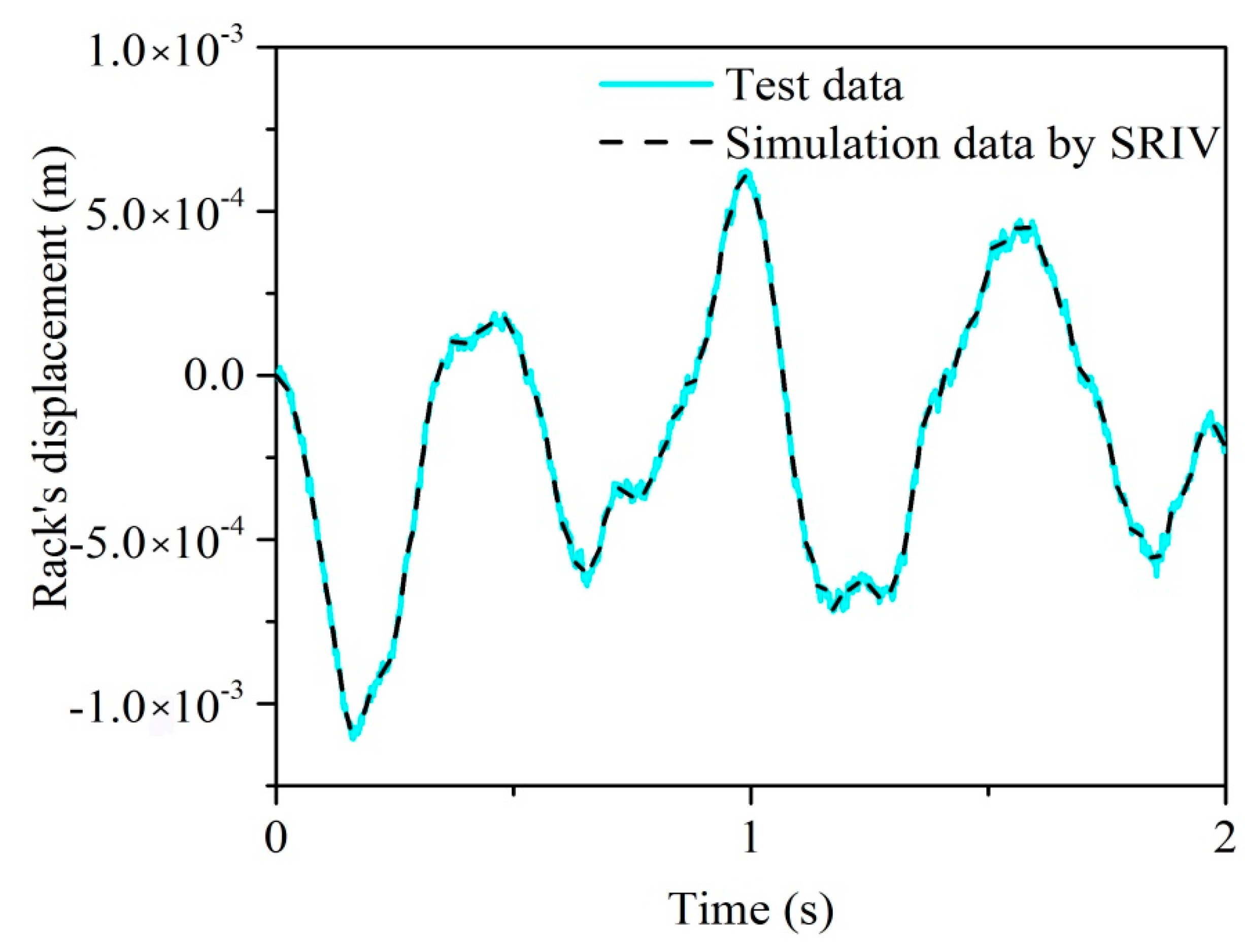 Algorithms 12 00057 g017 550