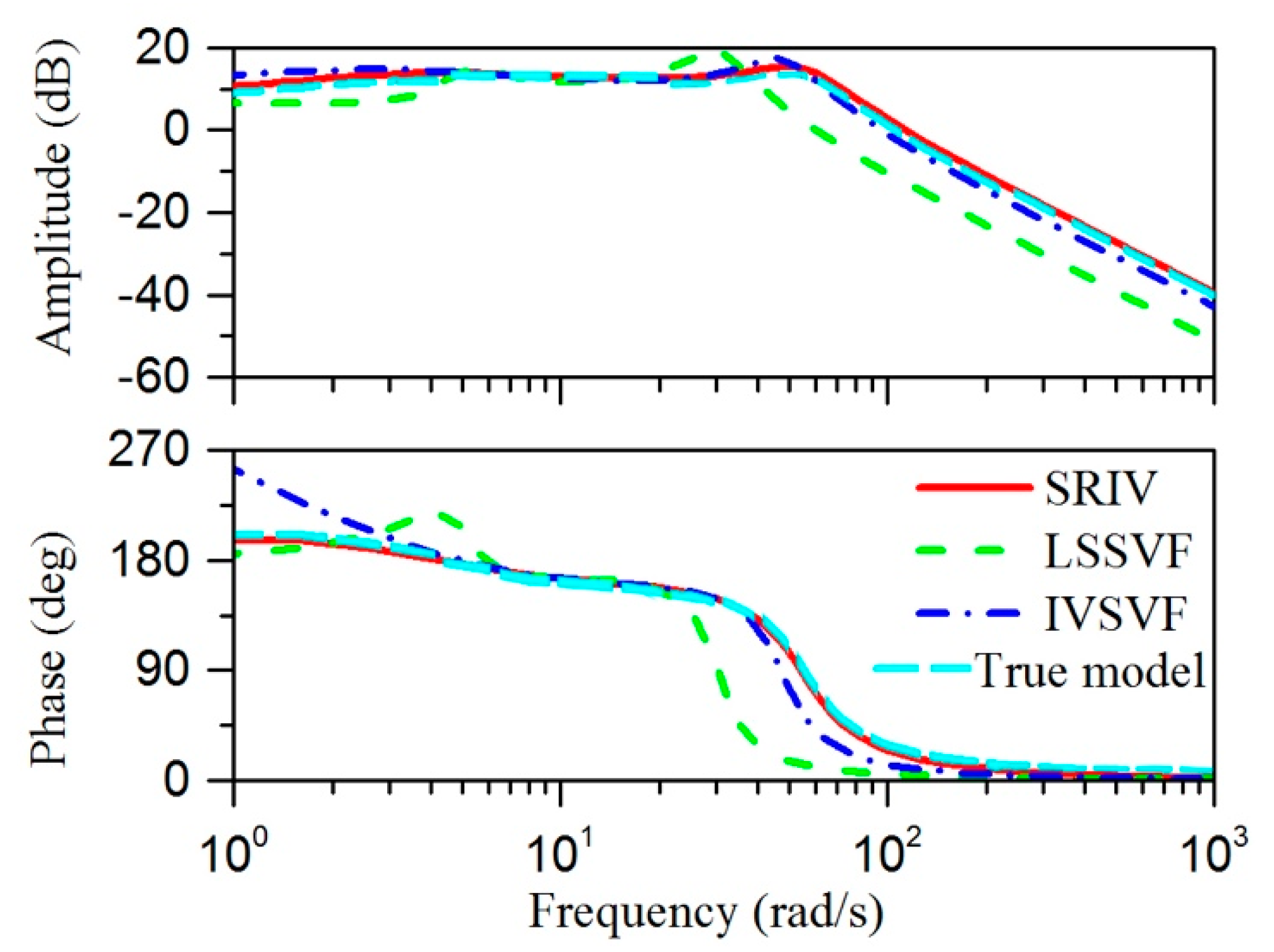 Algorithms 12 00057 g019 550