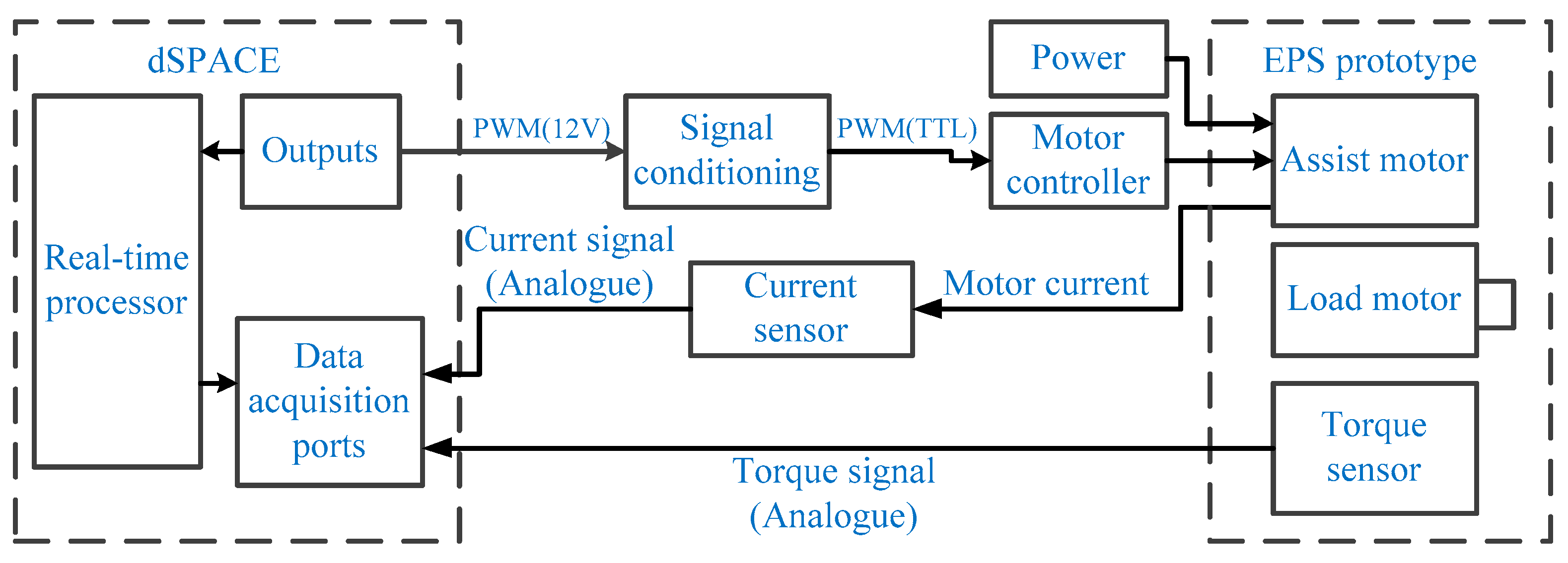 Algorithms 12 00057 g027 550