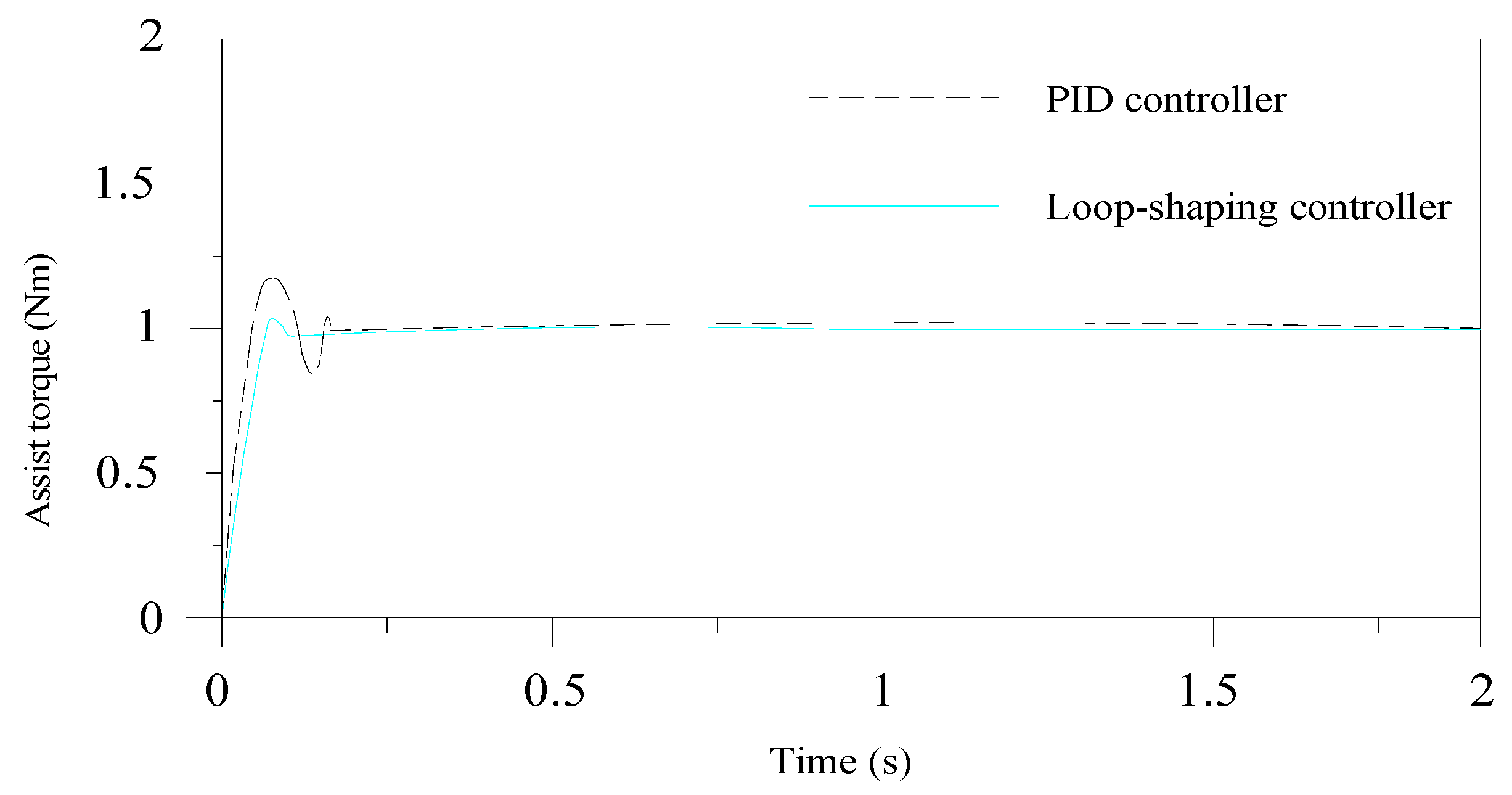 Algorithms 12 00057 g029 550
