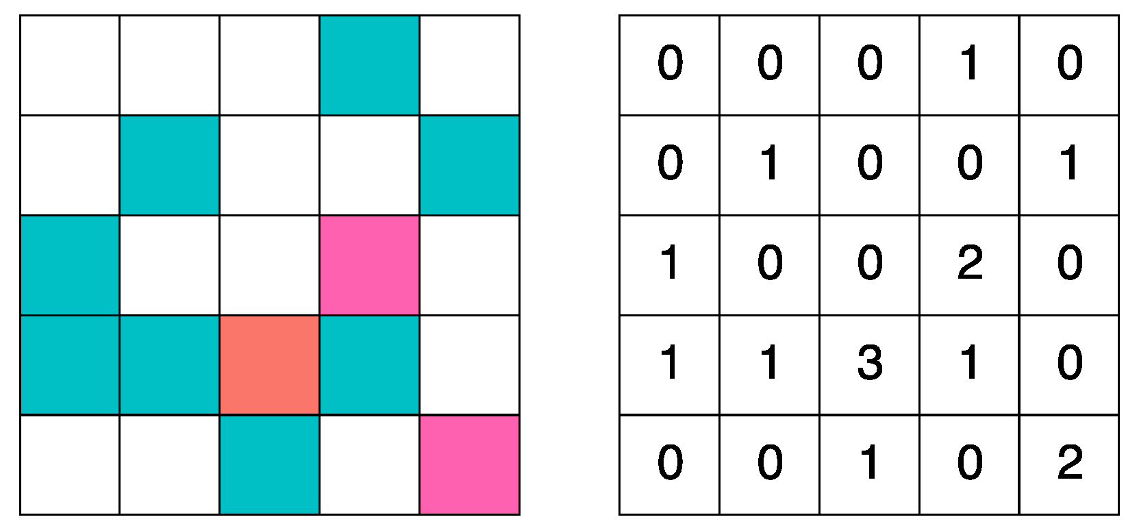 Algorithms 12 00059 g003 550