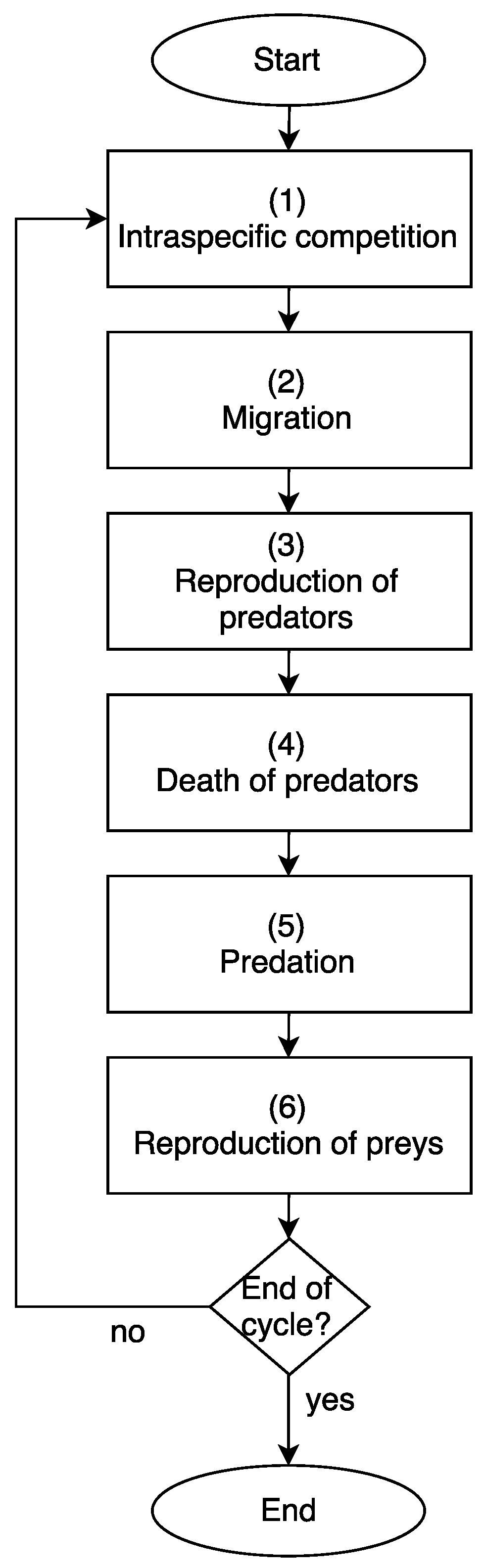 Algorithms 12 00059 g005 550