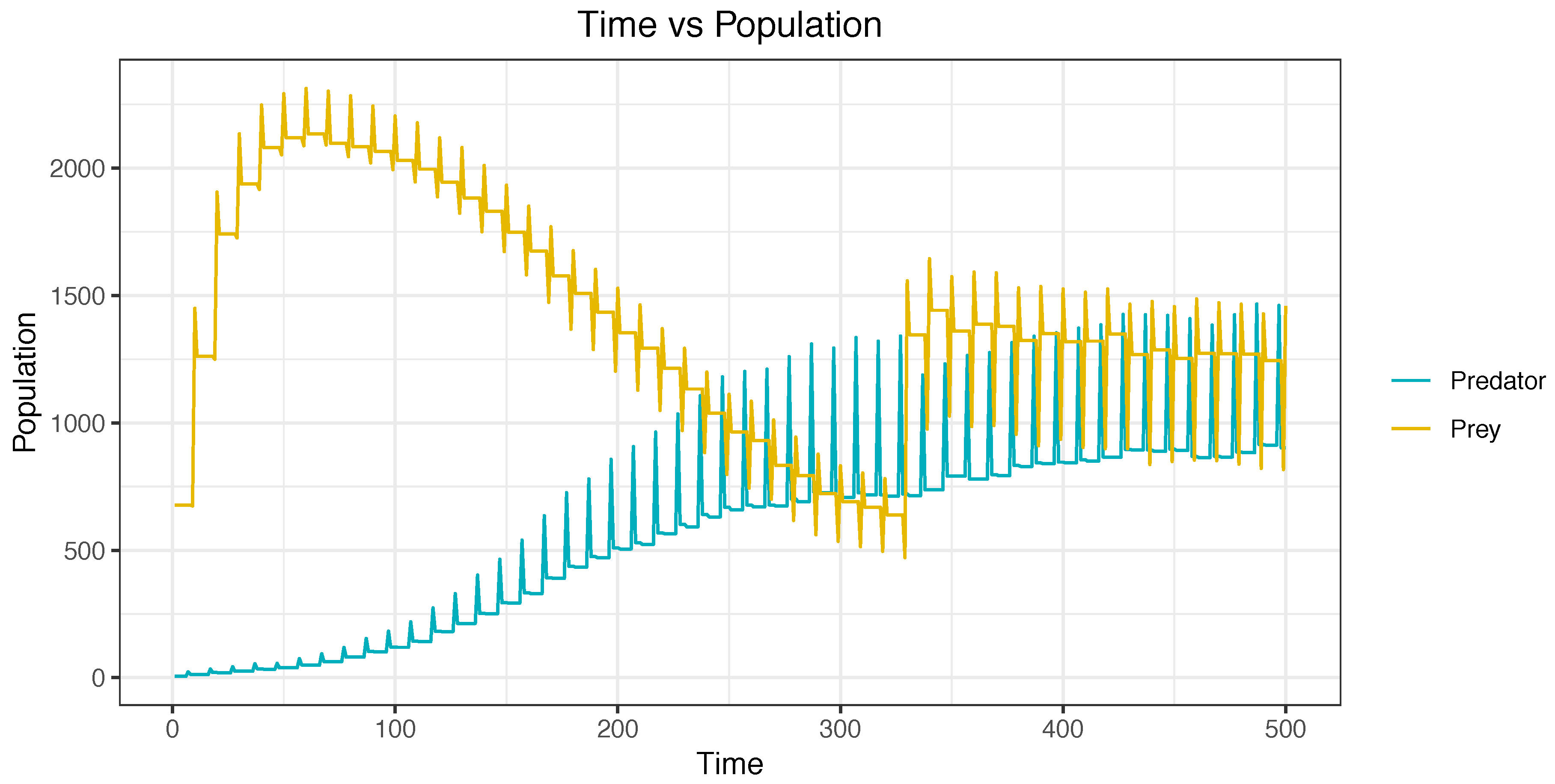 Algorithms 12 00059 g011 550