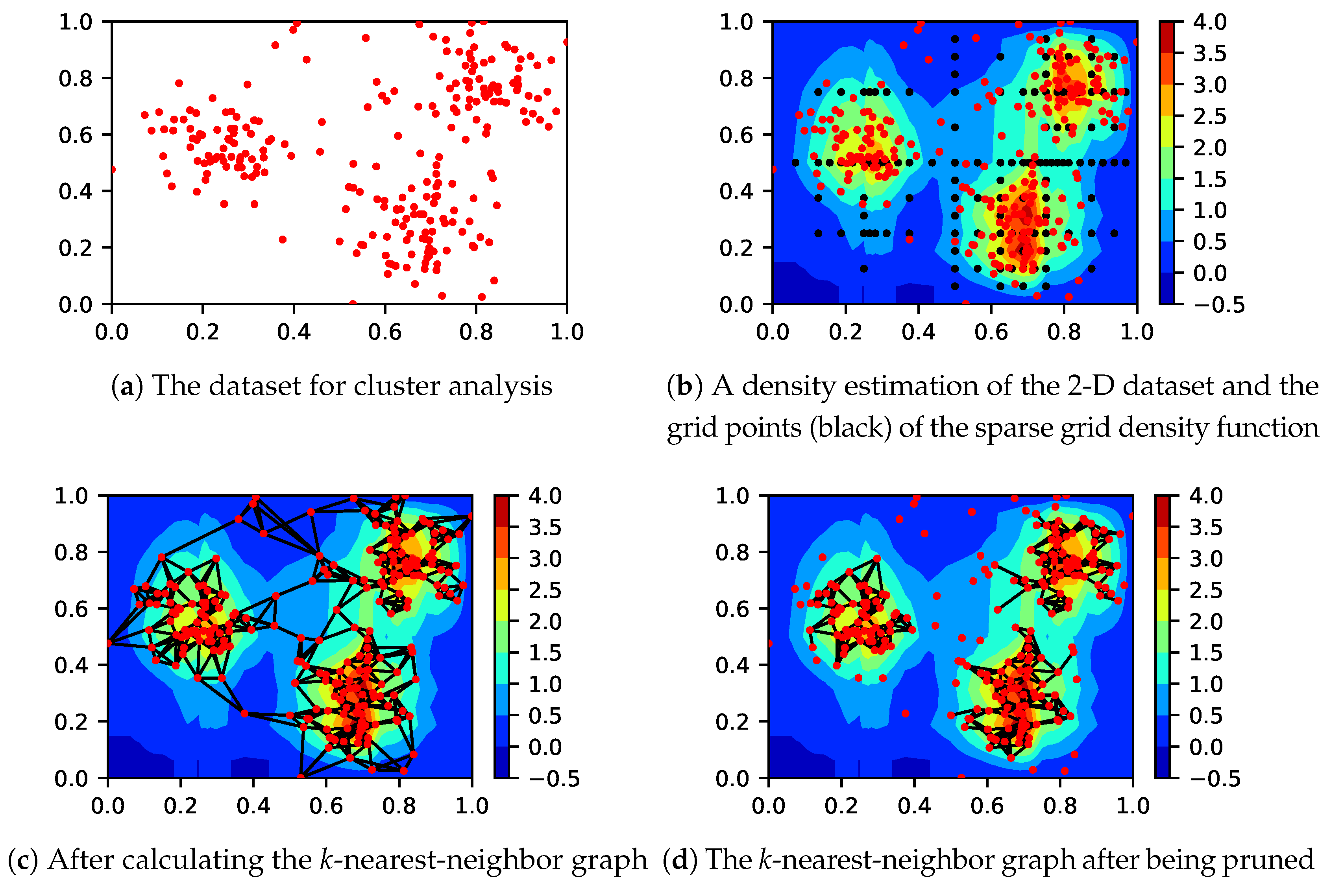 Clustering algorithms. Density-based Clustering. Clustering by density. Grid vs Cluster. Spectral Clustering.