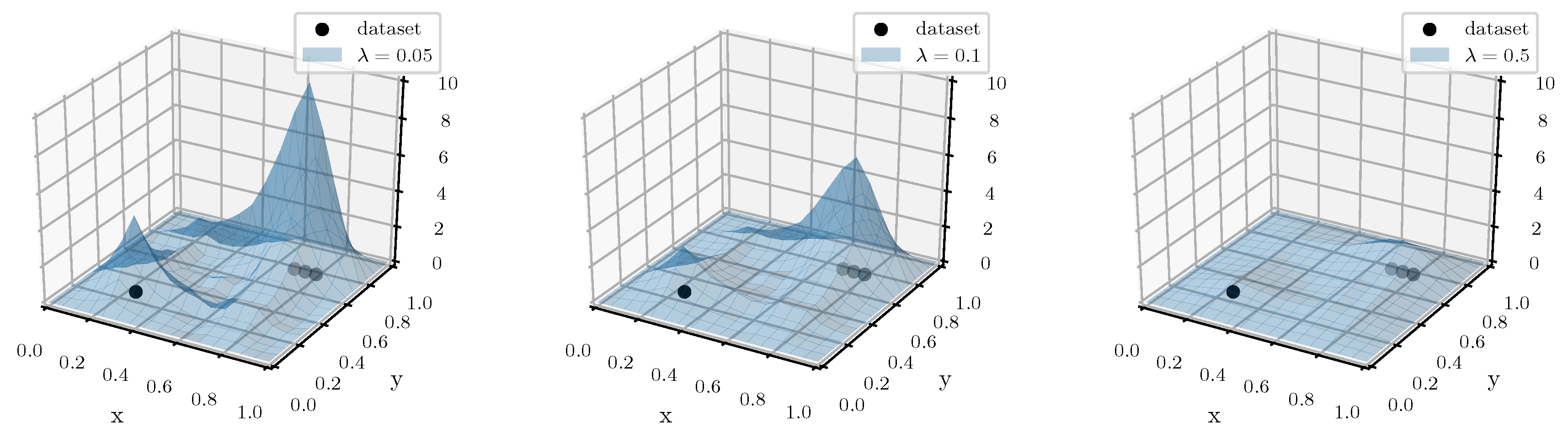 Heterogeneous Distributed Big Data Clustering on Sparse Grids