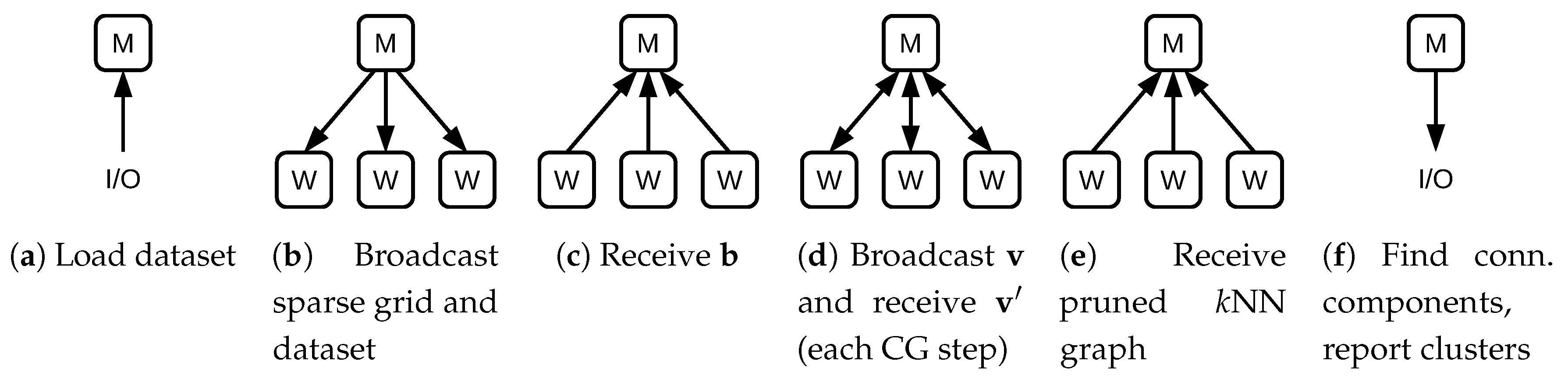 Algorithms 12 00060 g005