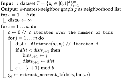 Algorithms 12 00060 i003