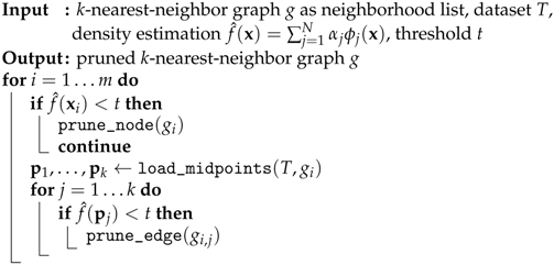 Algorithms 12 00060 i004