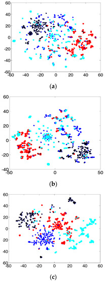 Algorithms | Free Full-Text | Multi-View Network Representation ...