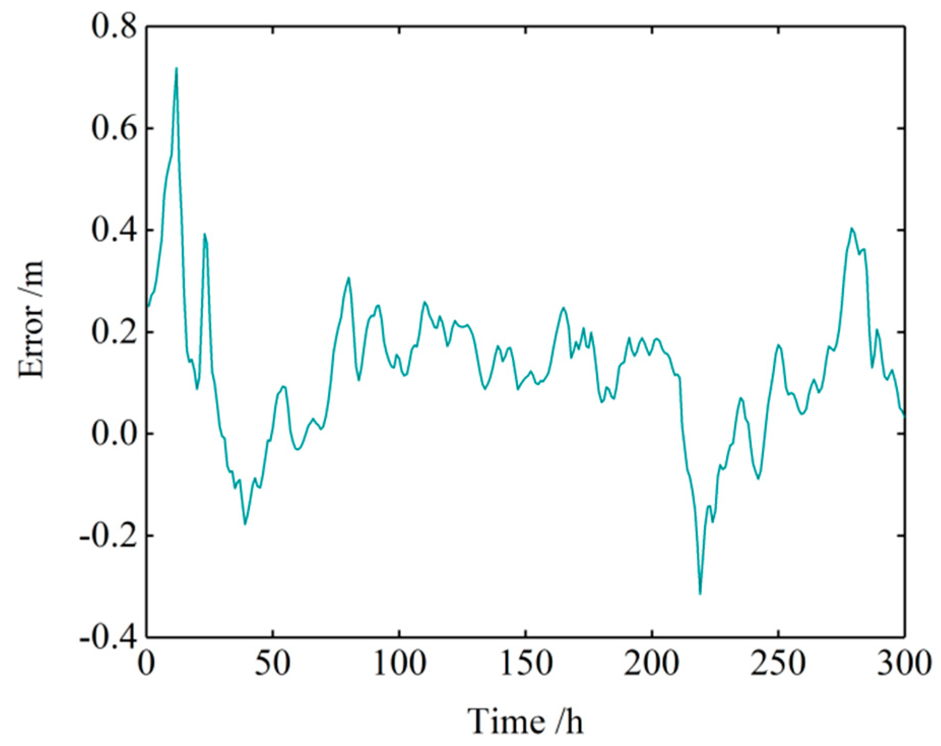 Algorithms 12 00065 g007