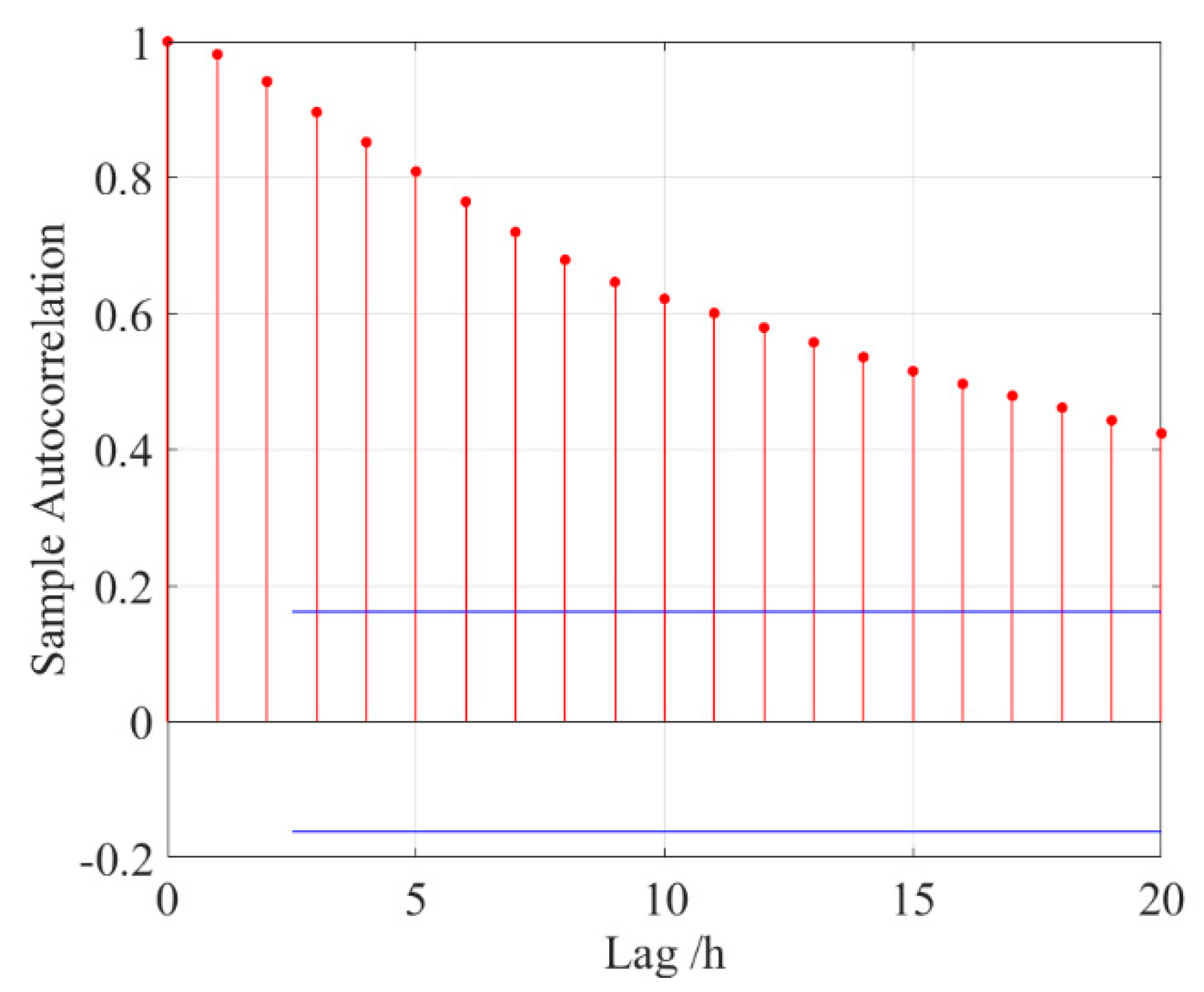 Algorithms 12 00065 g009