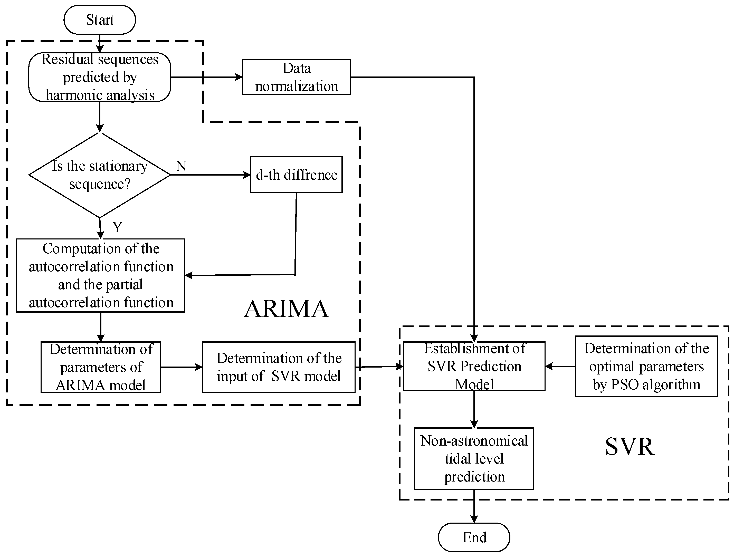 Algorithms 12 00065 g011
