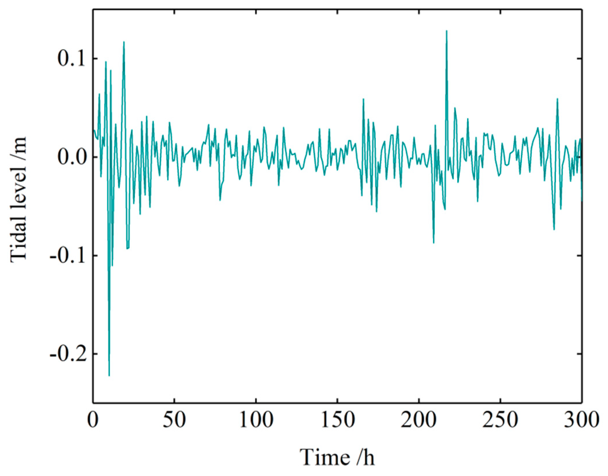Algorithms 12 00065 g015