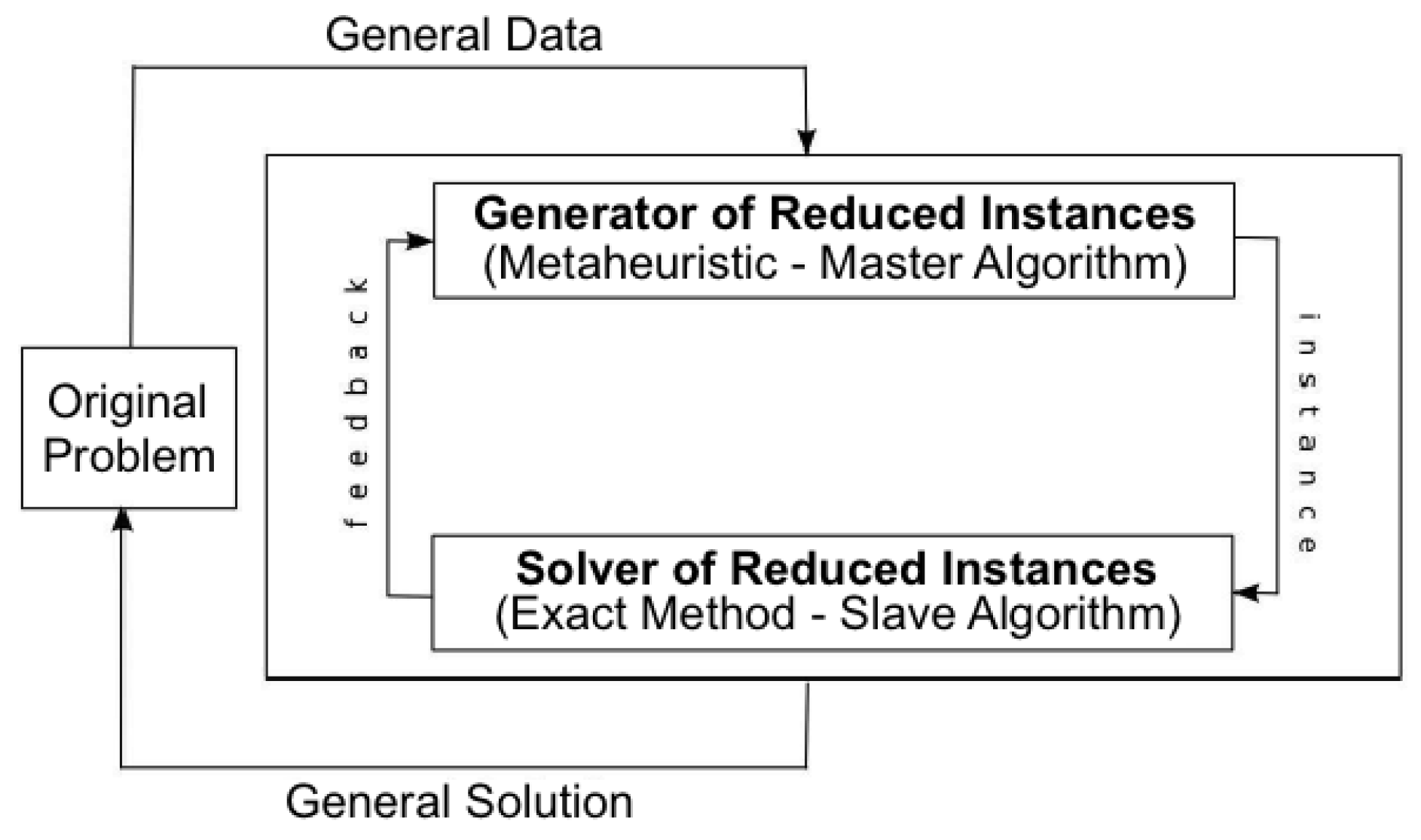Algorithms 12 00067 g005 Algorithms 12 00067 g005