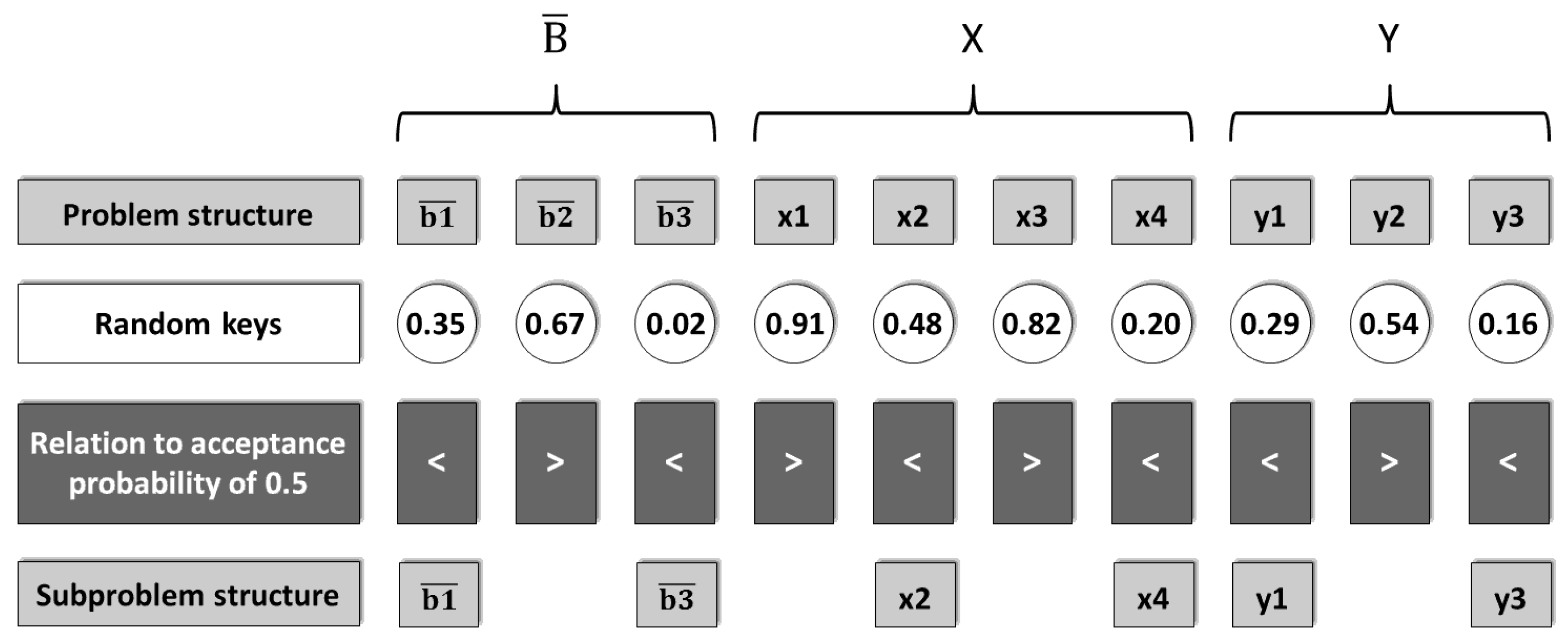 Algorithms 12 00067 g006 Algorithms 12 00067 g006