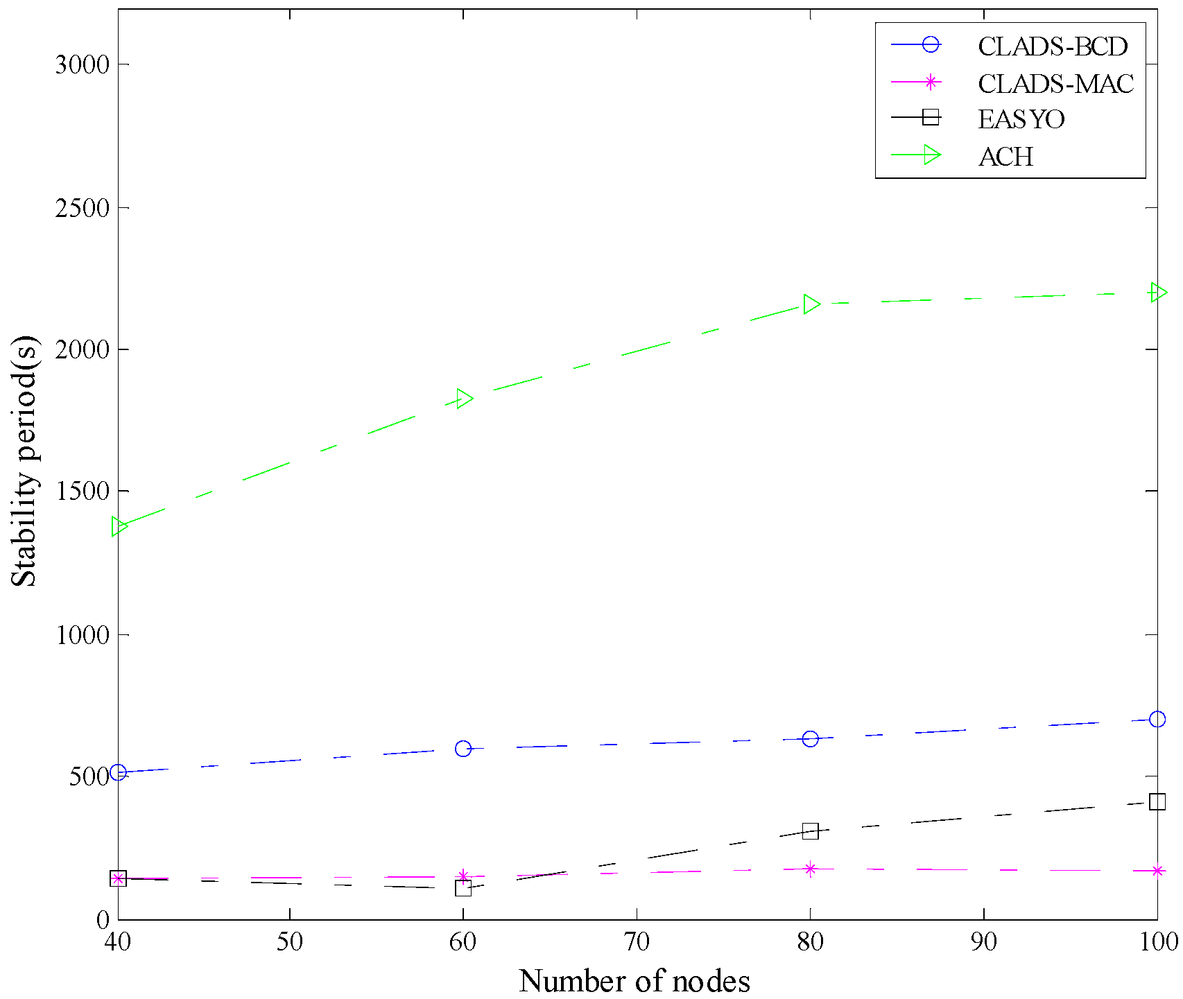 Algorithms 12 00068 g001 Algorithms 12 00068 g001