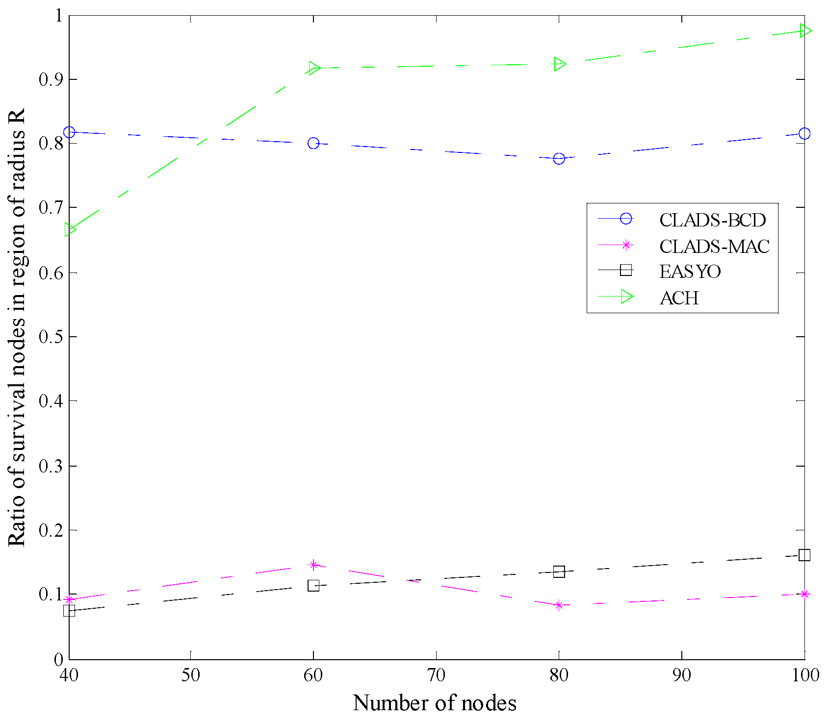Algorithms 12 00068 g003 Algorithms 12 00068 g003
