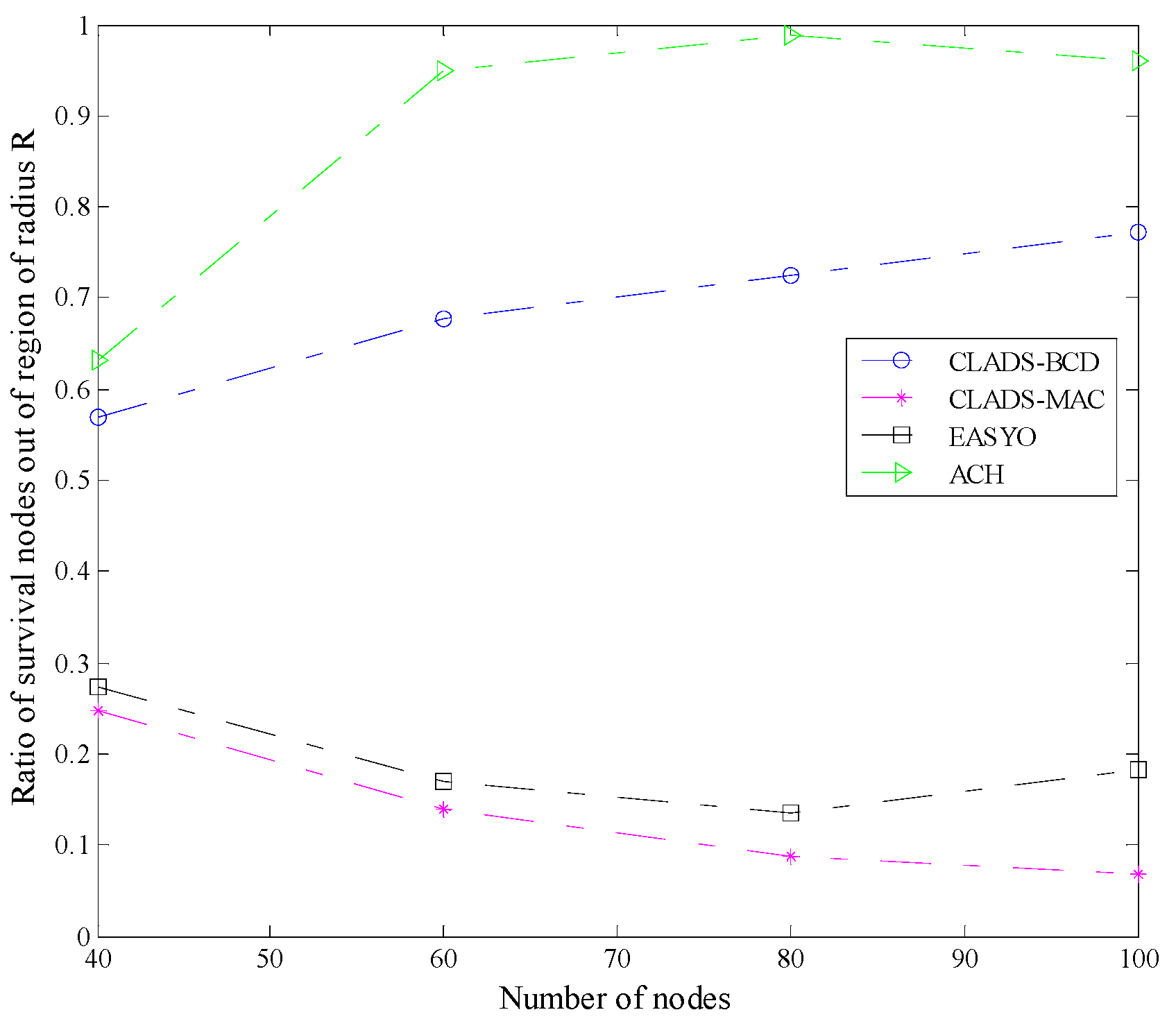 Algorithms 12 00068 g004 Algorithms 12 00068 g004