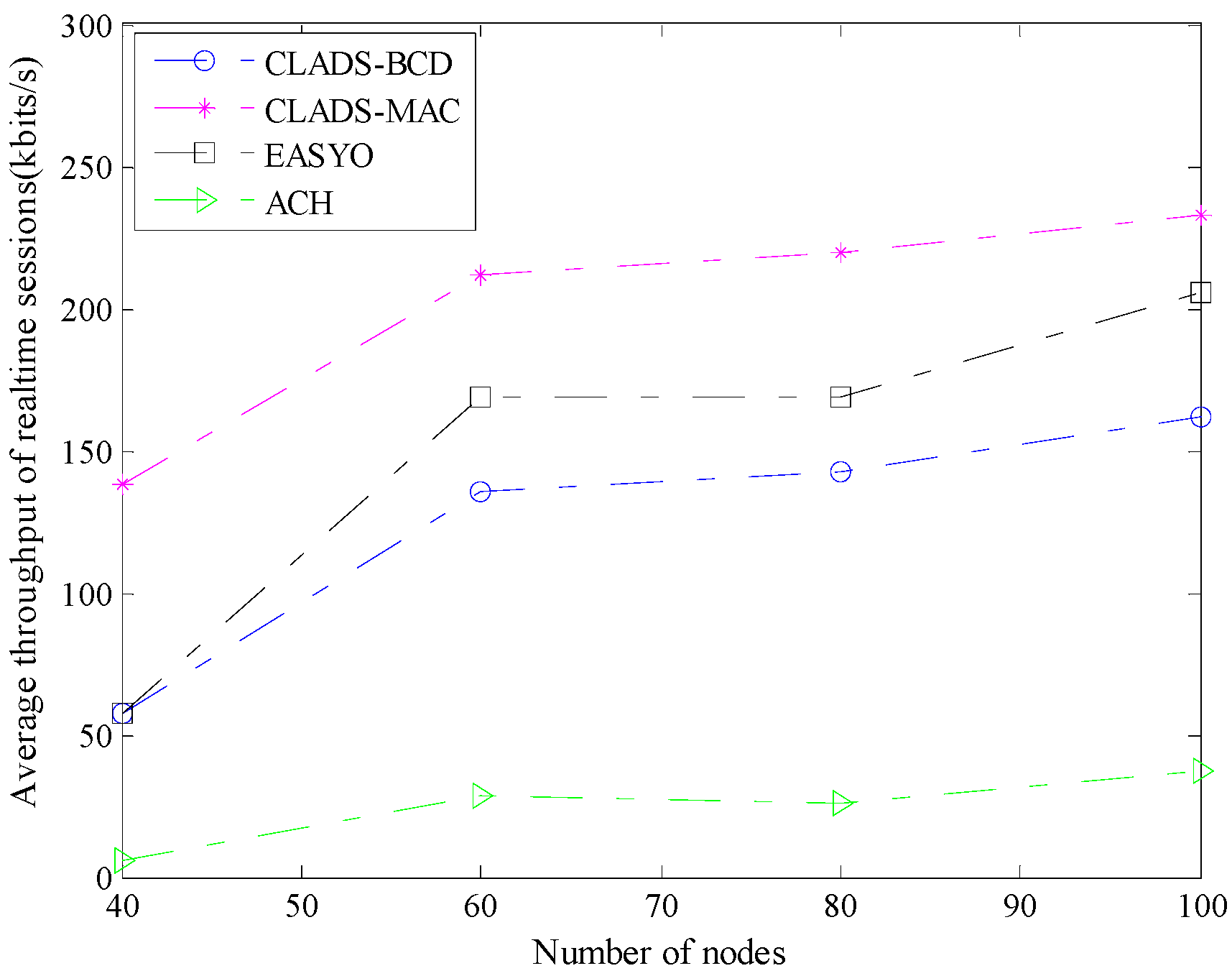 Algorithms 12 00068 g005 Algorithms 12 00068 g005