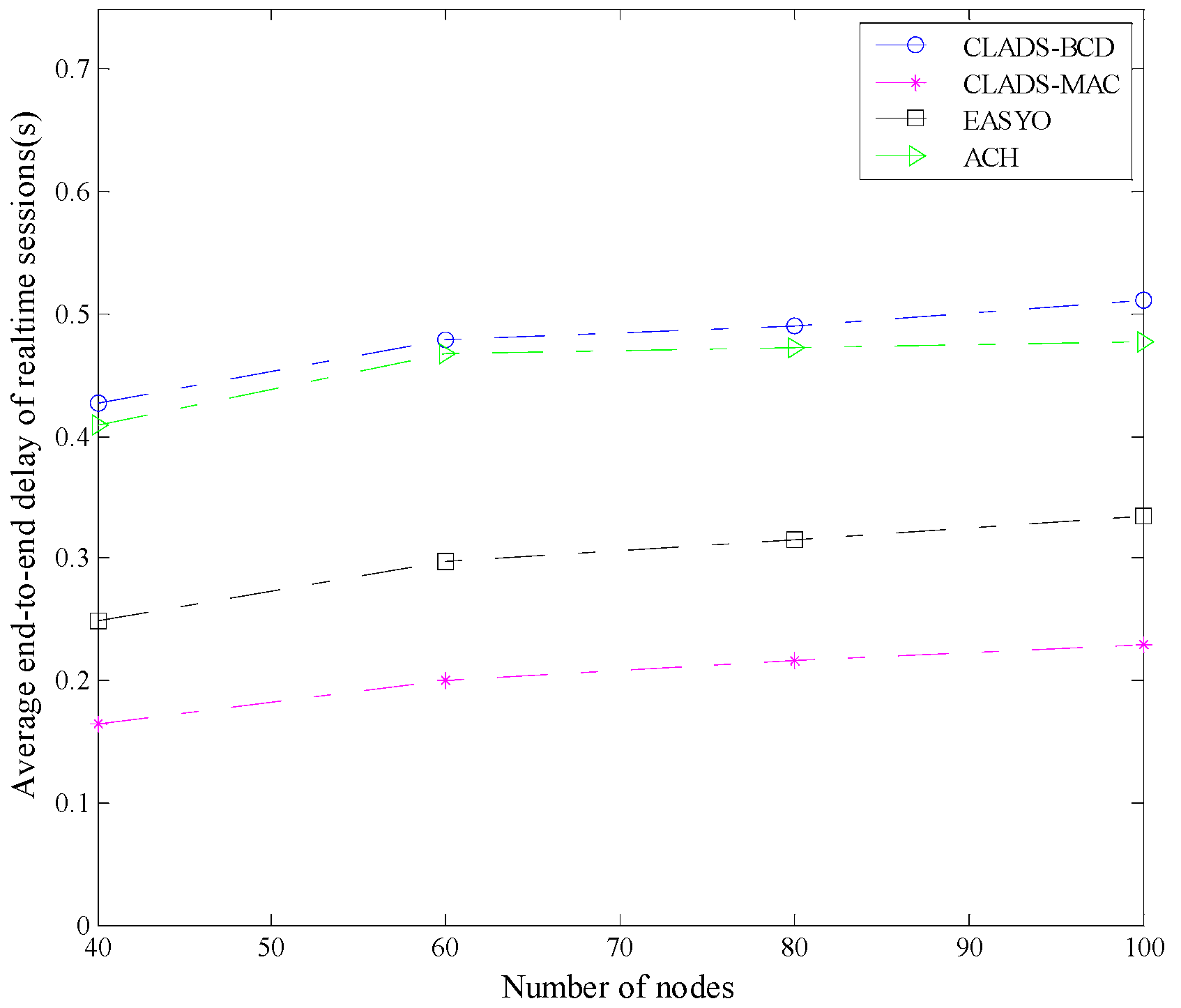 Algorithms 12 00068 g007 Algorithms 12 00068 g007
