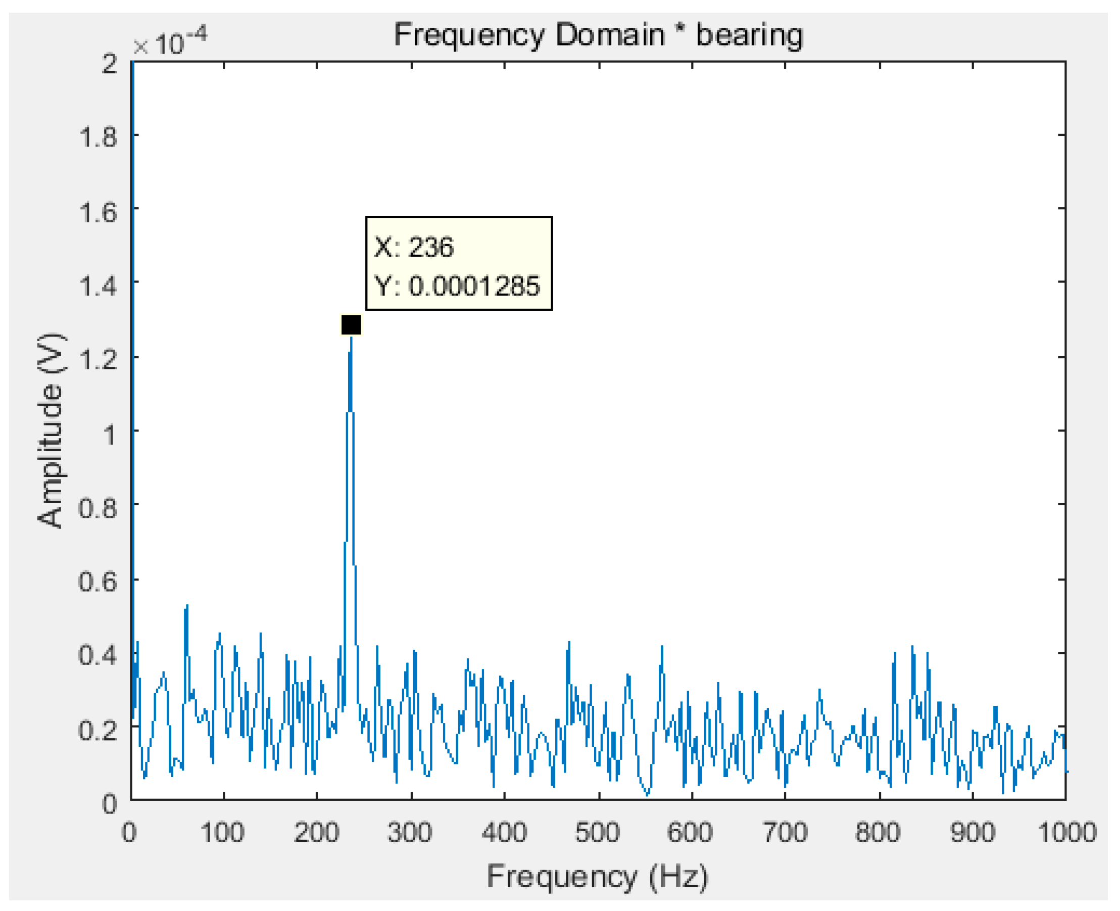 Algorithms 12 00072 g004 550