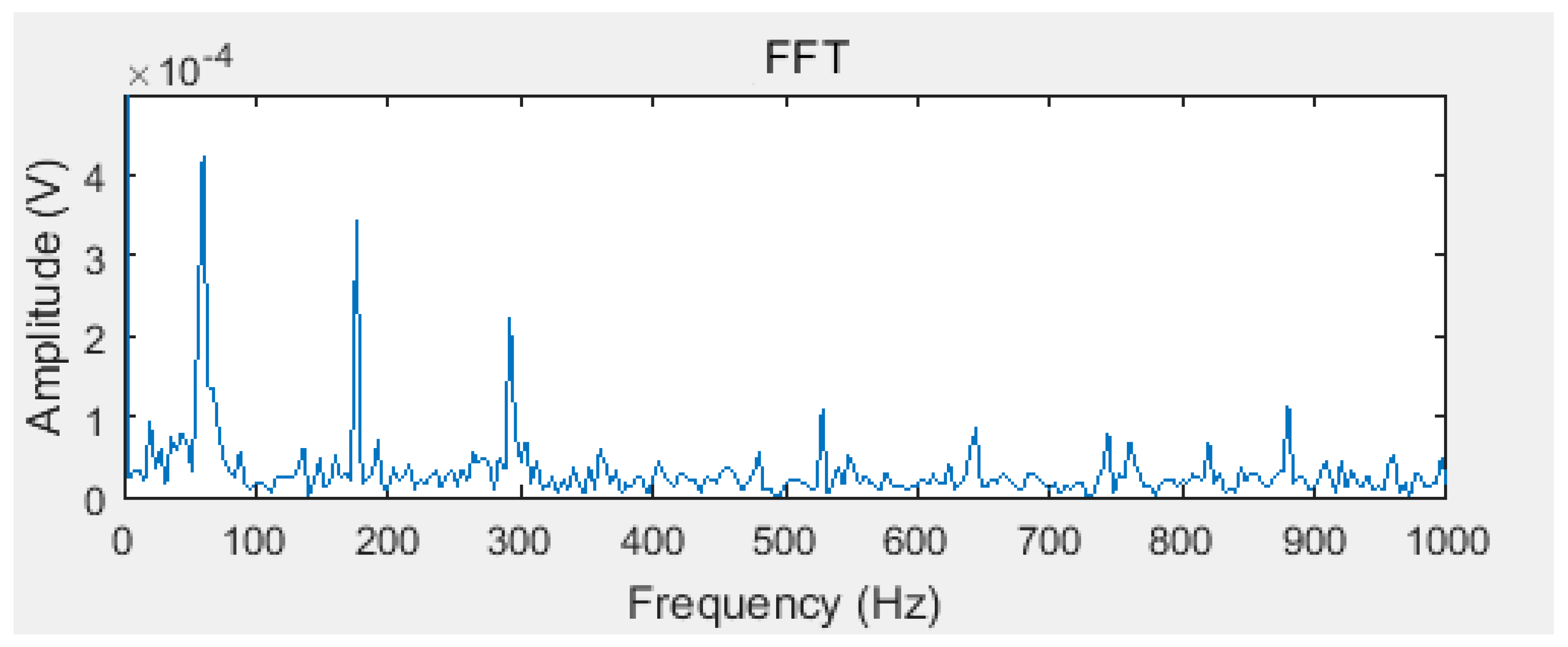 Algorithms 12 00072 g005 550