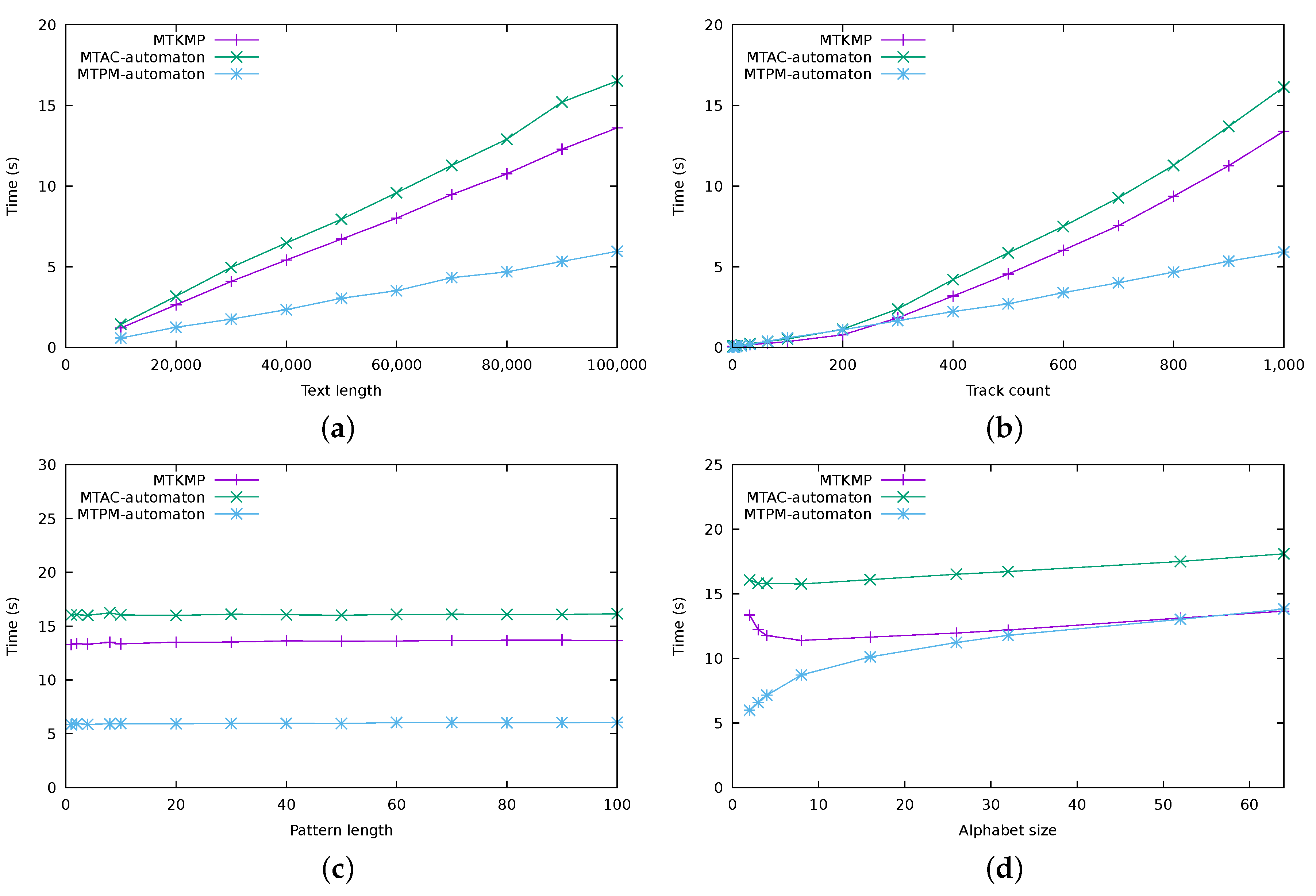 Algorithms 12 00073 g004