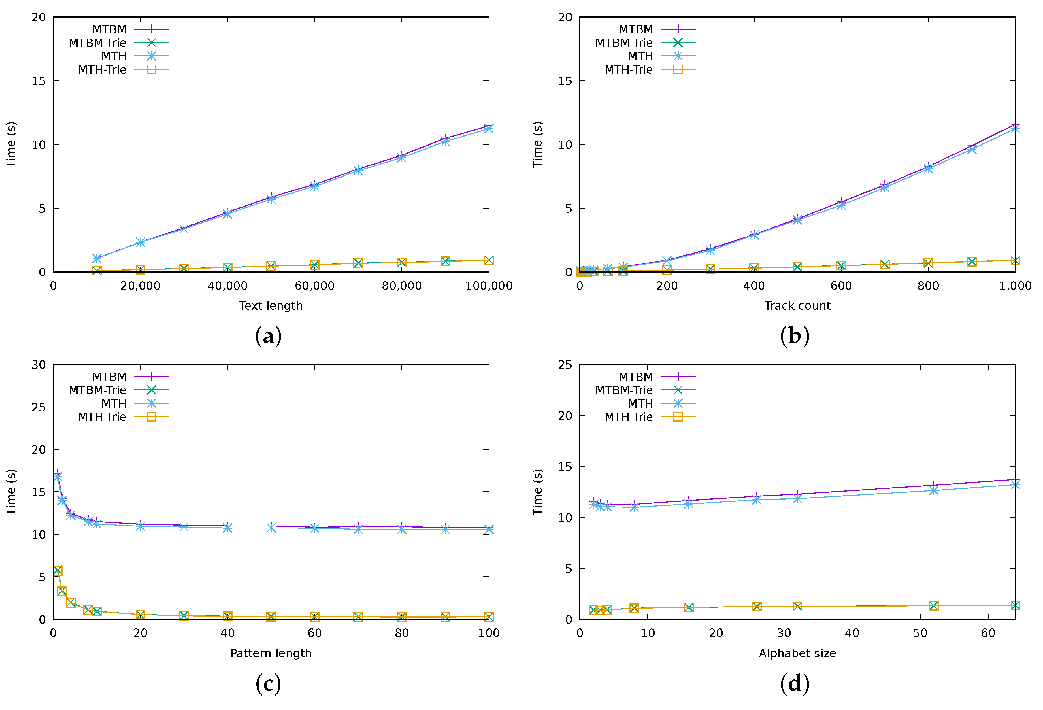Algorithms 12 00073 g005