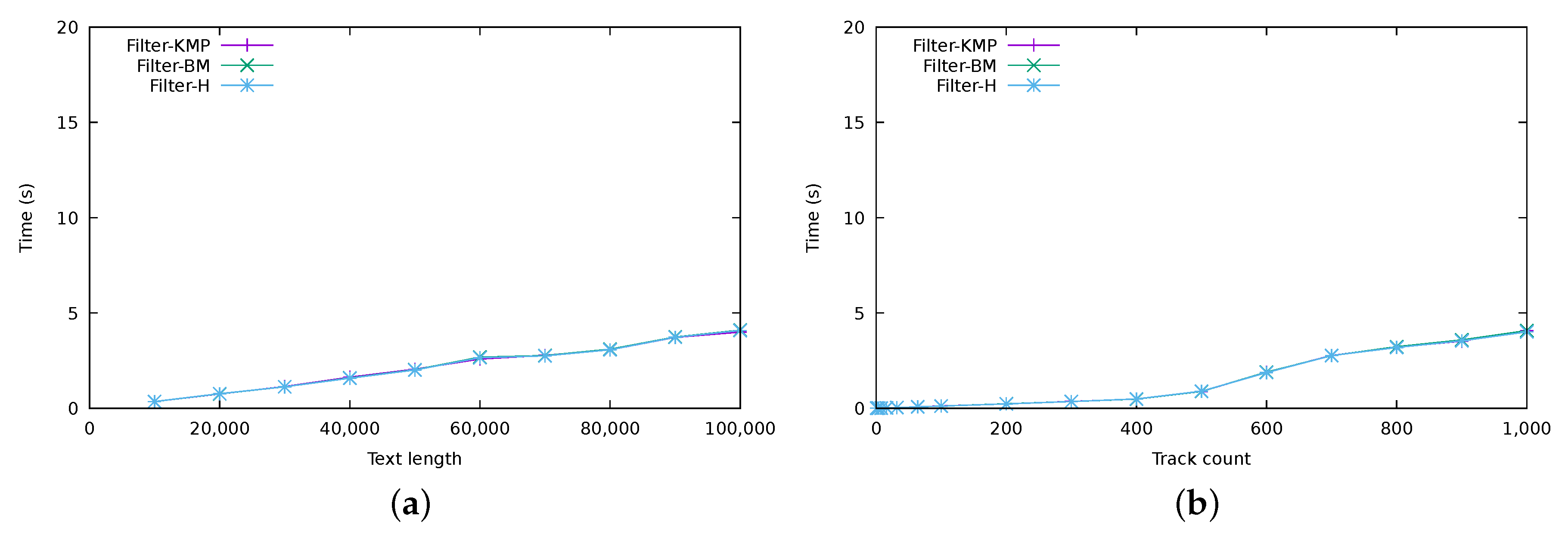 Algorithms 12 00073 g006a