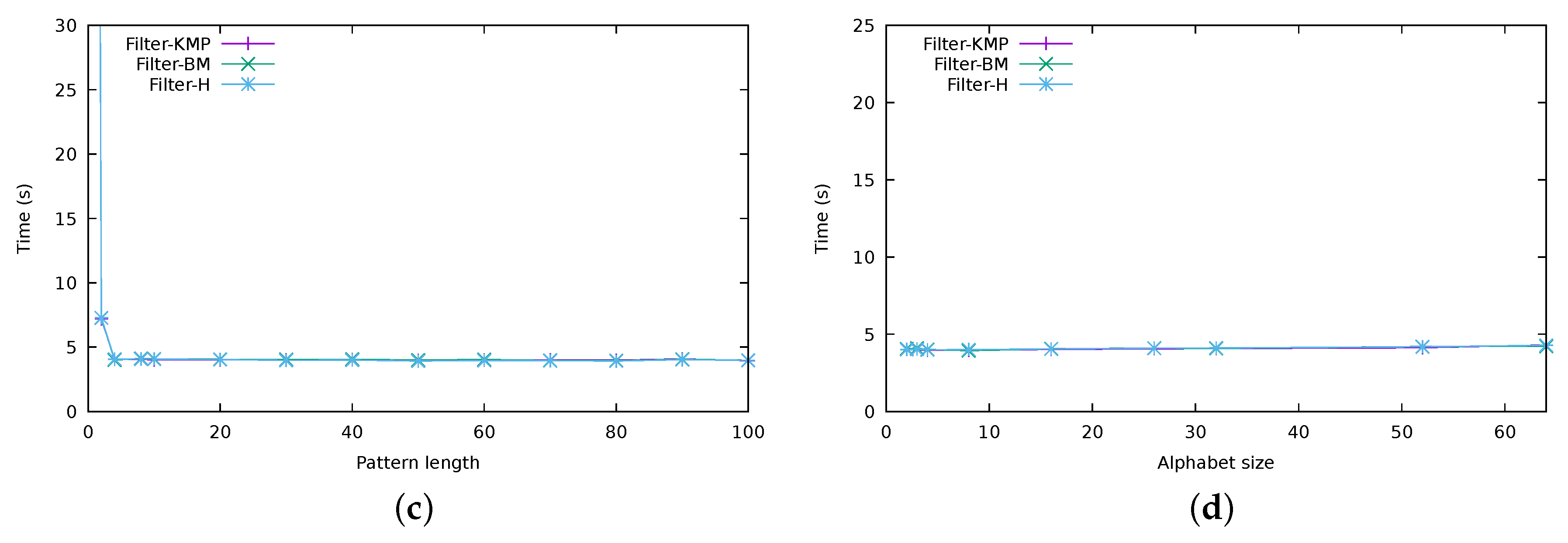 Algorithms 12 00073 g006b
