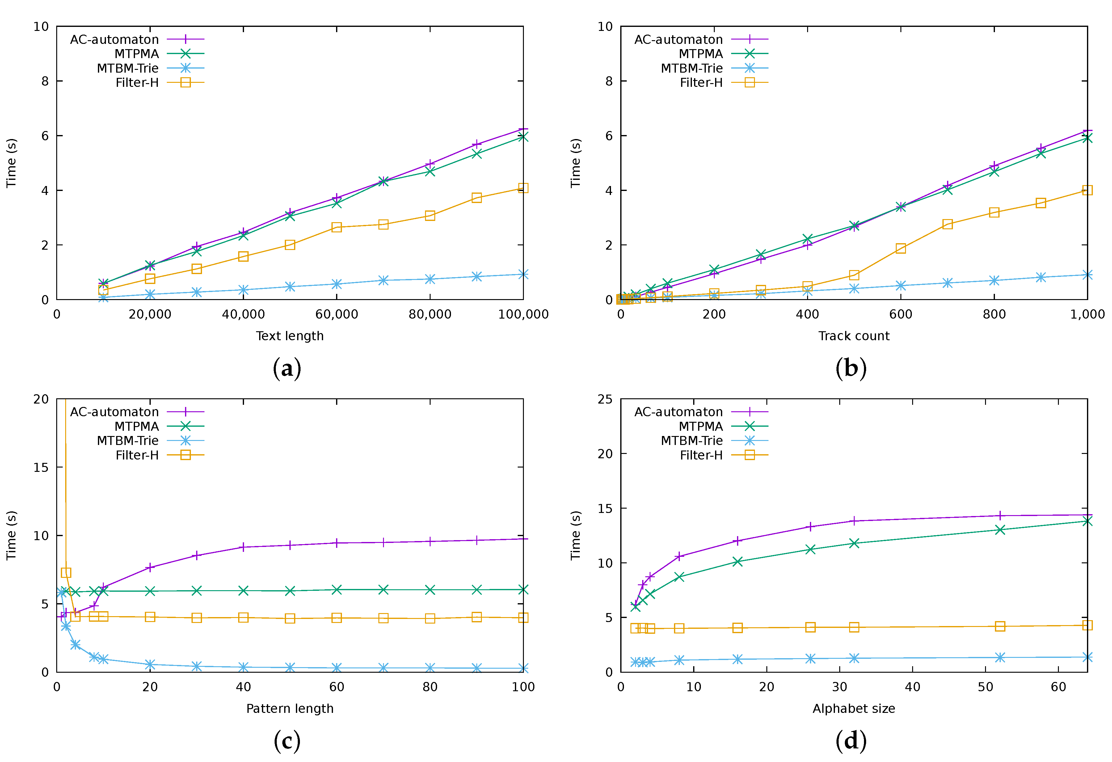 Algorithms 12 00073 g007