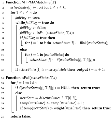Algorithms | Free Full-Text | Permuted Pattern Matching Algorithms on ...