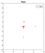 Algorithms 12 00080 i004