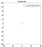 Algorithms 12 00080 i014