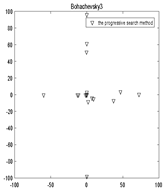 Algorithms 12 00080 i015
