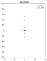 Algorithms 12 00080 i020