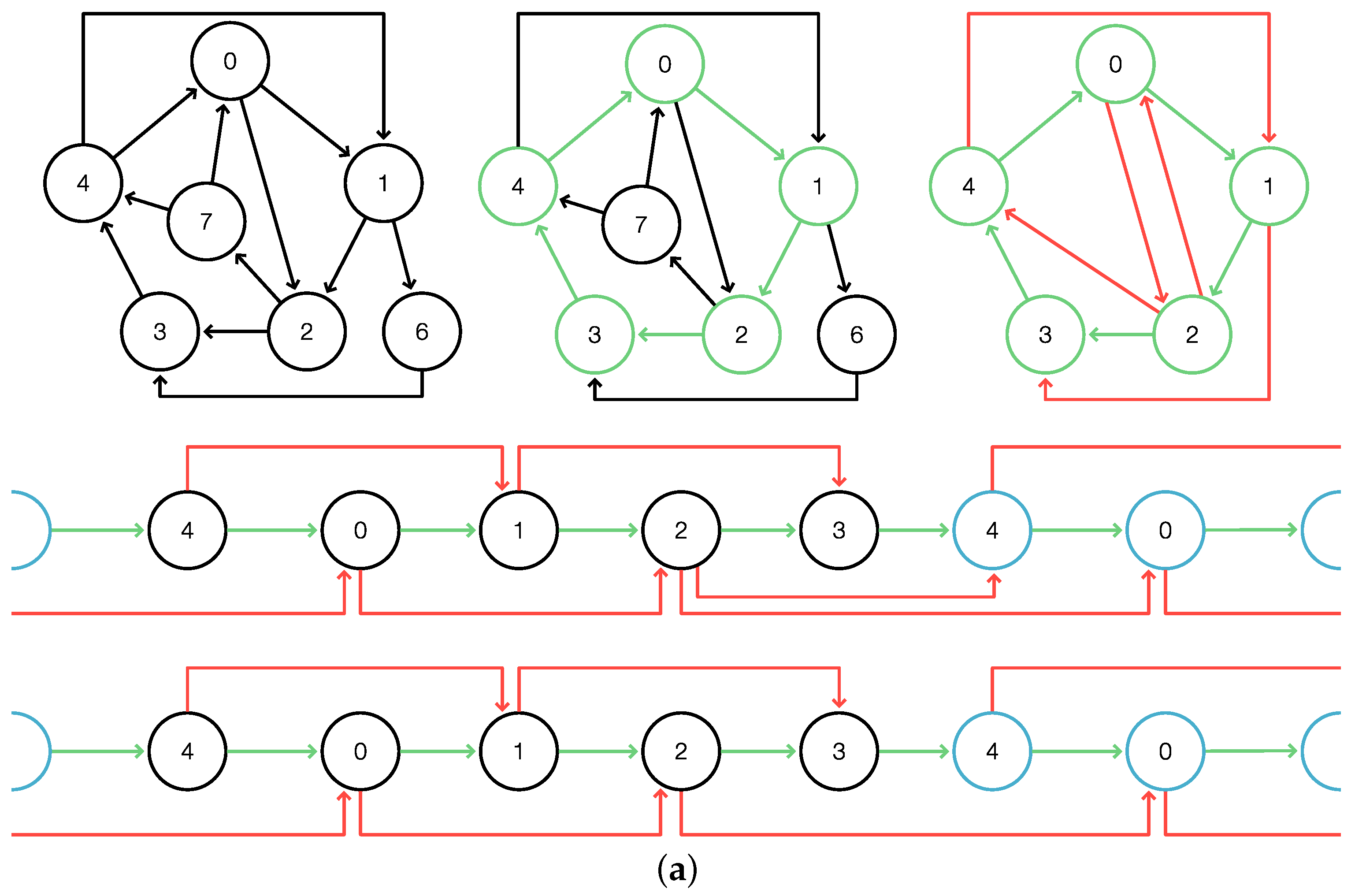 Algorithms 12 00081 g003a 550