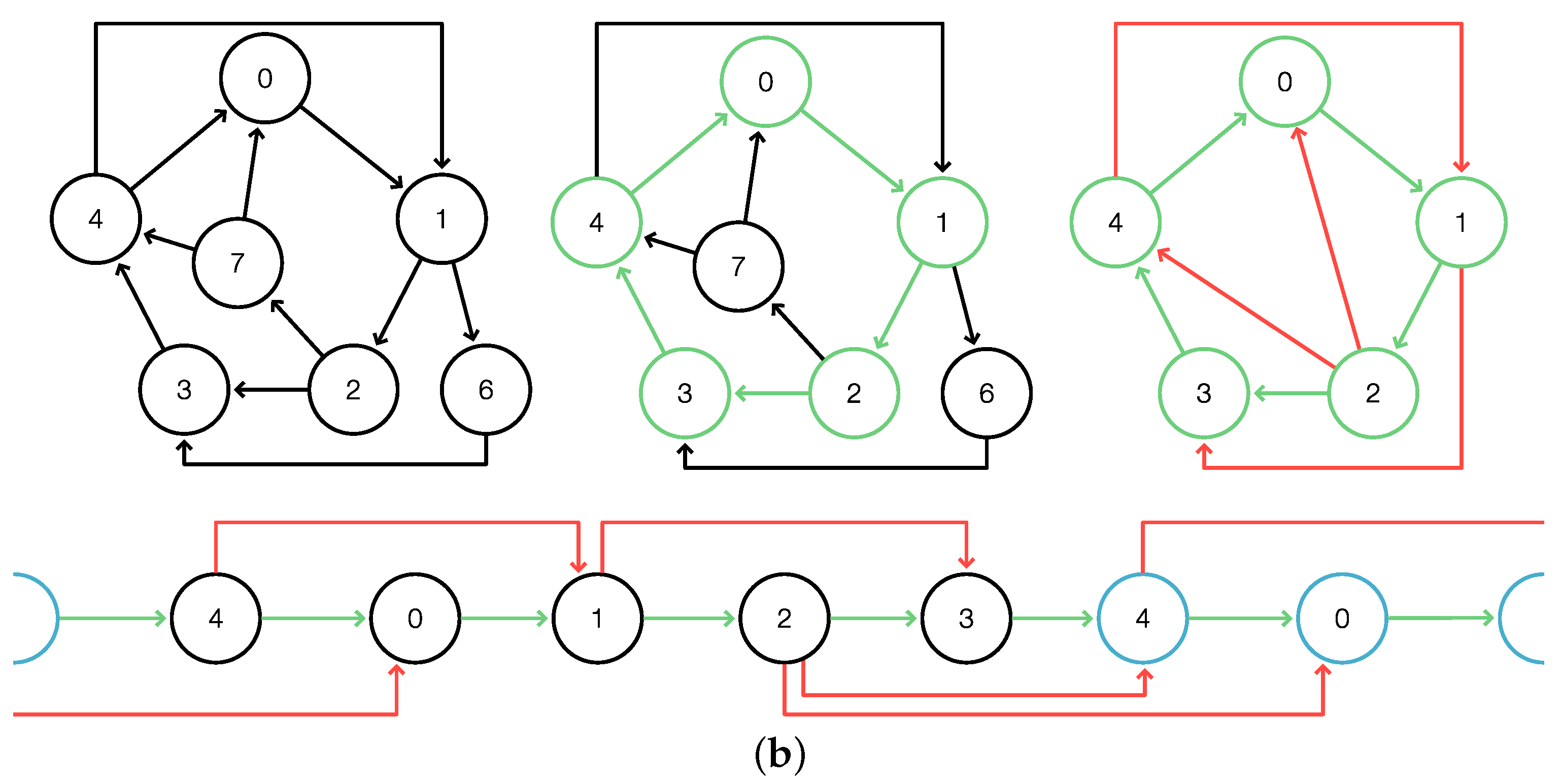 Algorithms | Free Full-Text | Direct Superbubble Detection