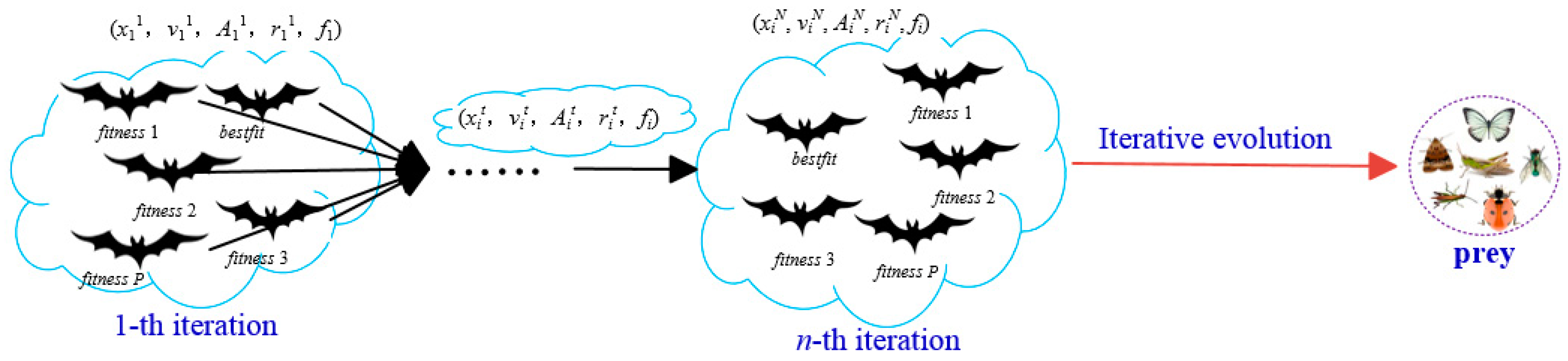 Algorithms 12 00084 g001