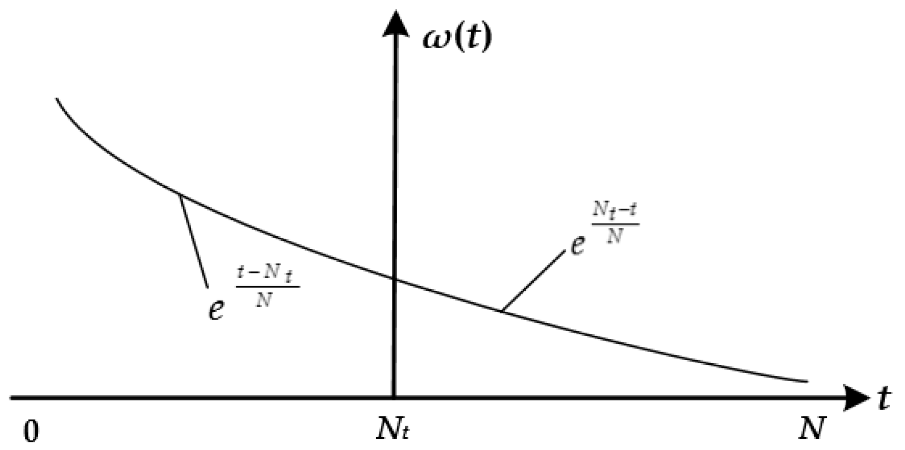 Algorithms 12 00084 g002